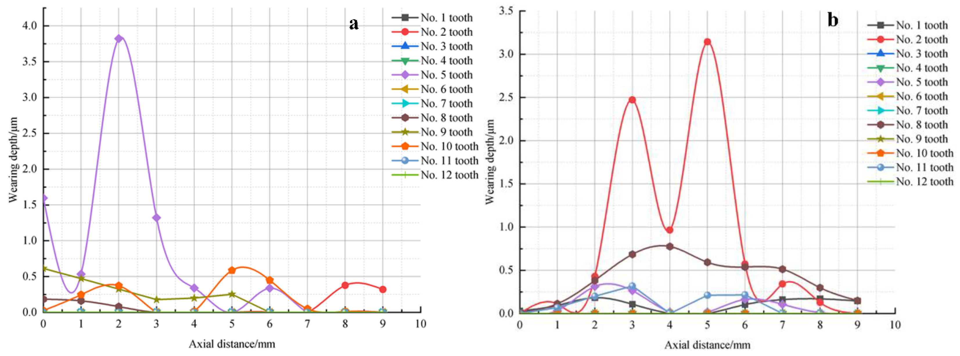 Lubricants 11 00515 g016