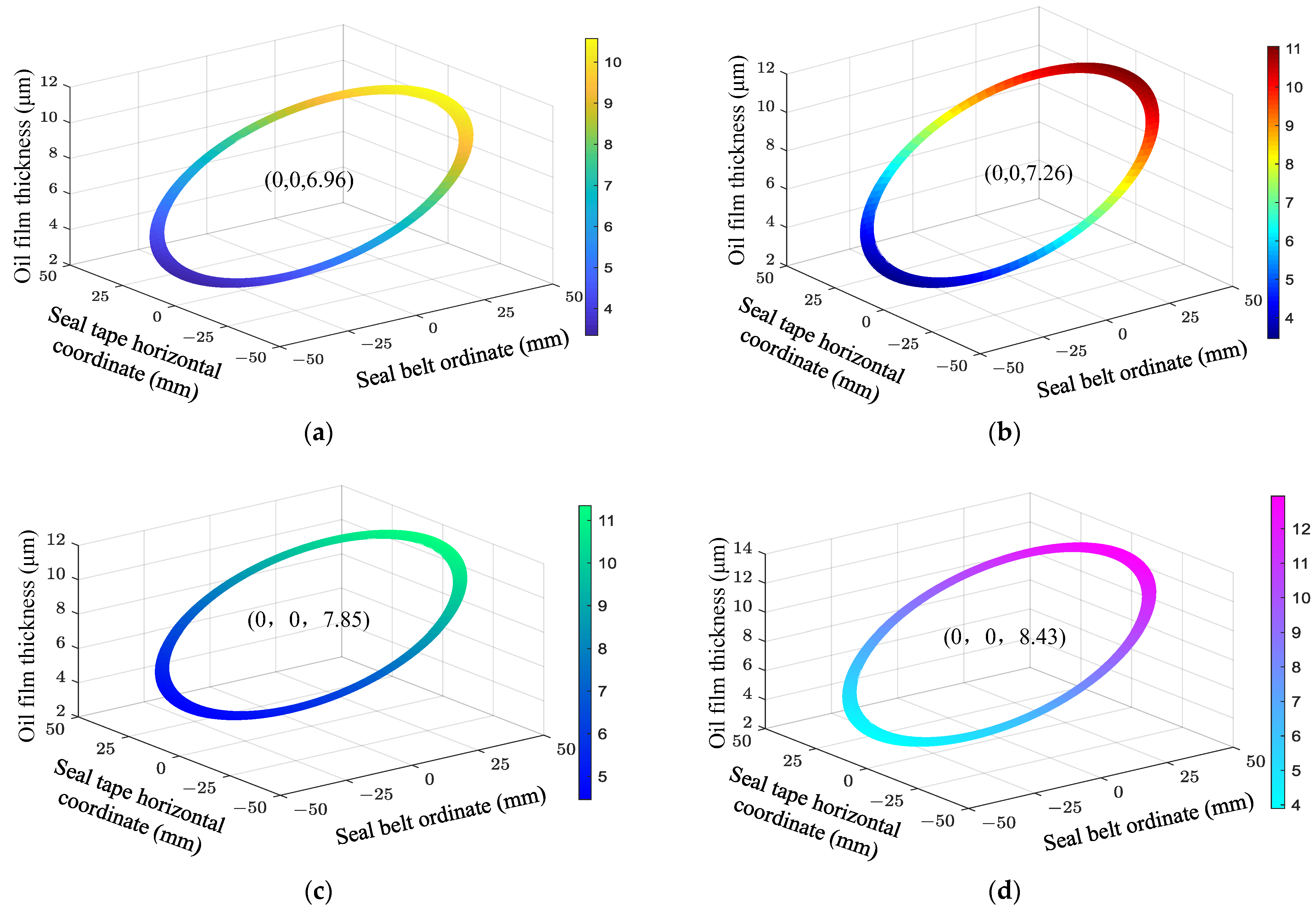 Lubricants 11 00521 g006