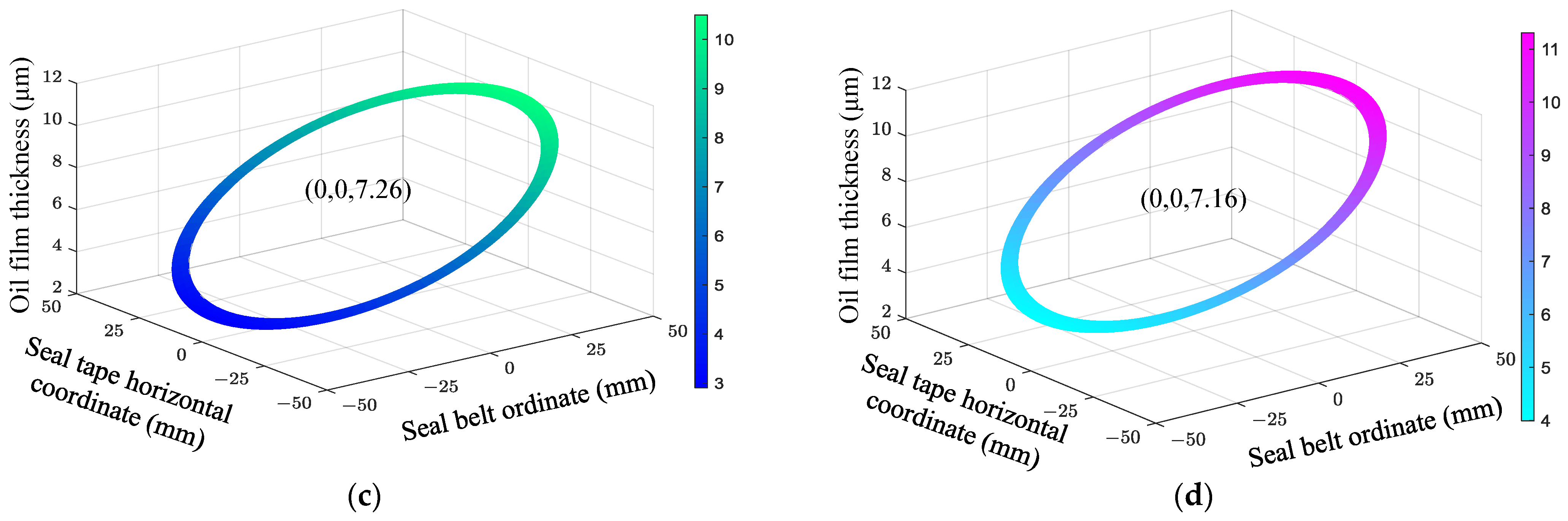 Lubricants 11 00521 g008b