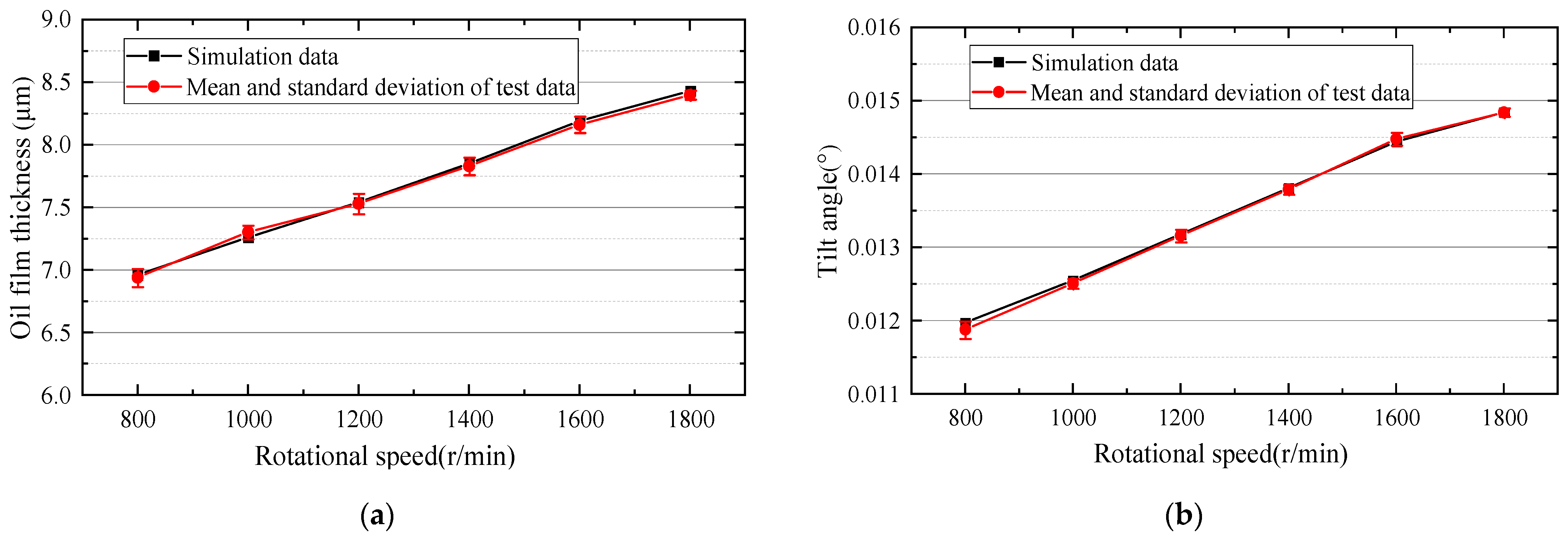 Lubricants 11 00521 g014