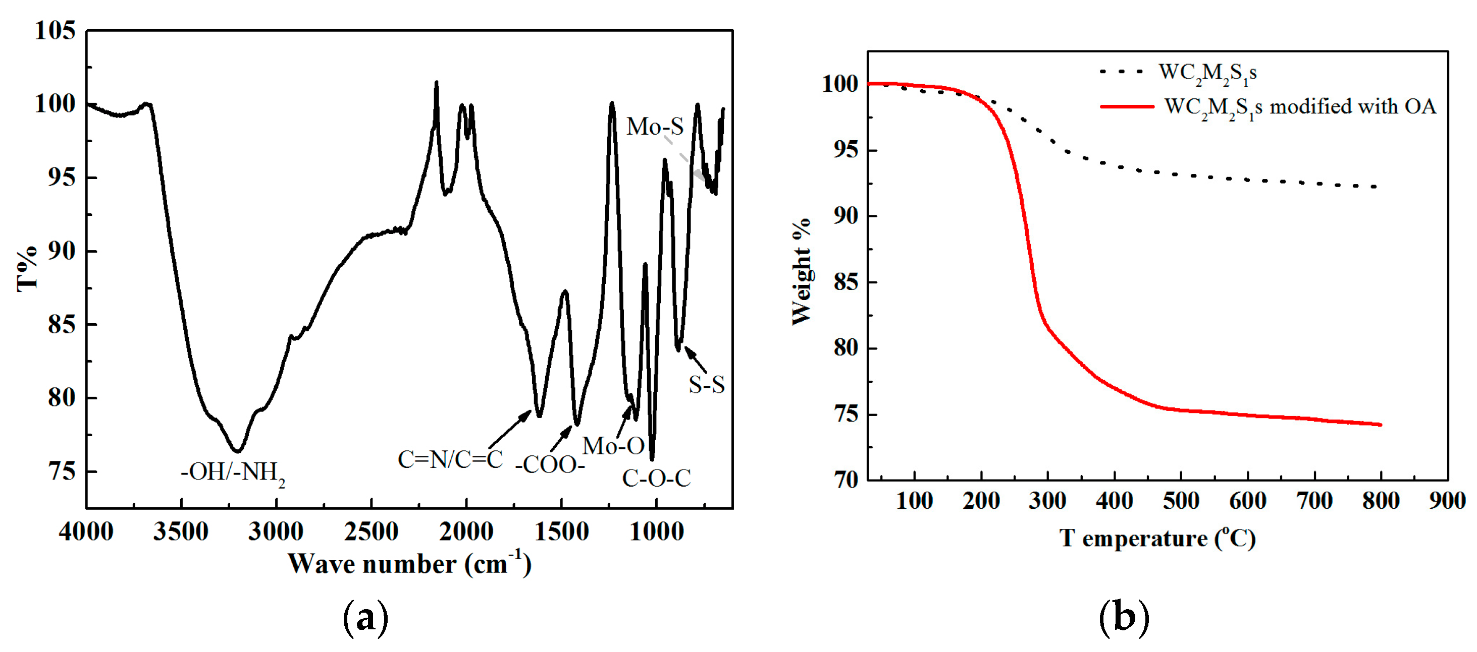 Lubricants 11 00524 g003