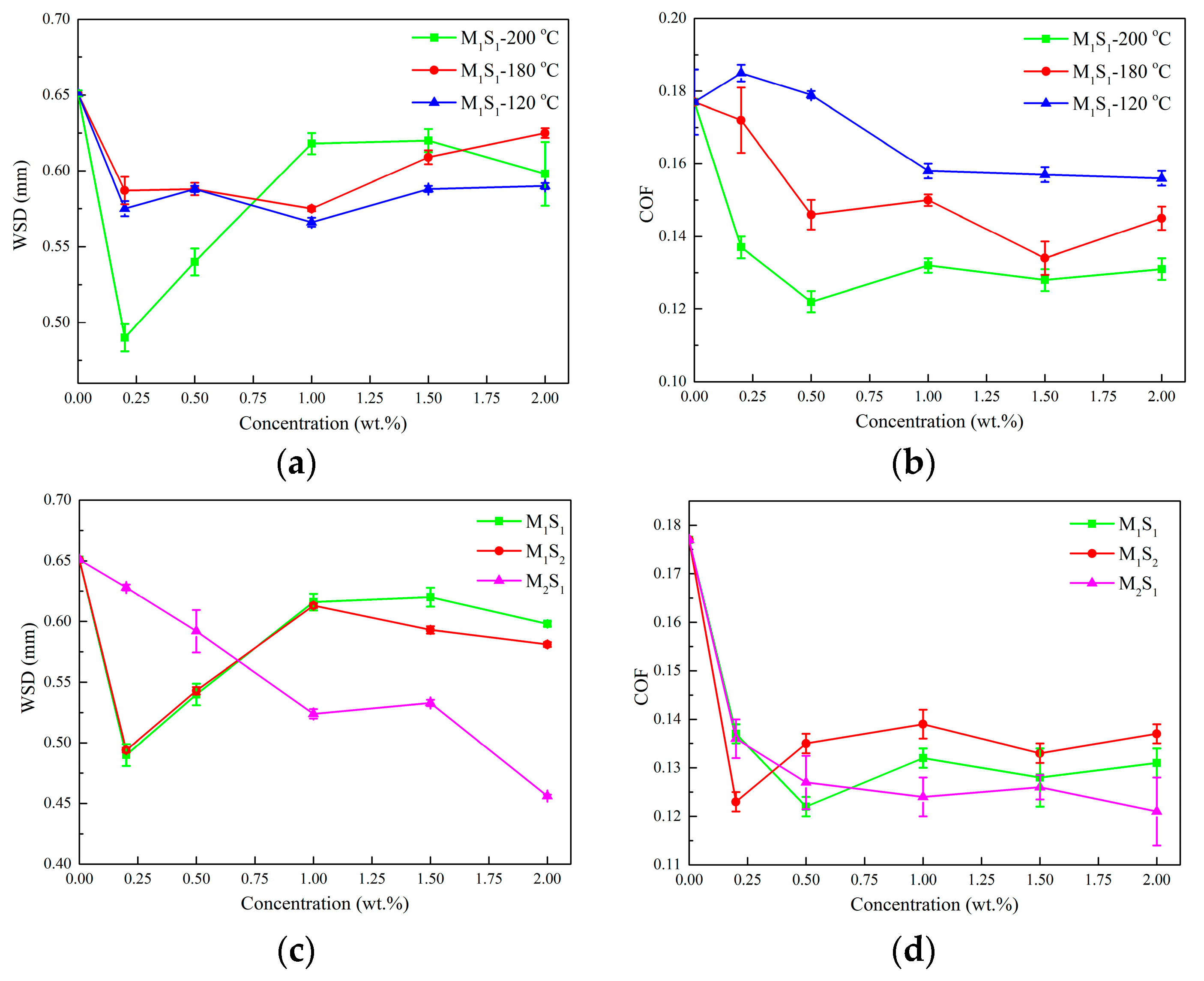 Lubricants 11 00524 g004