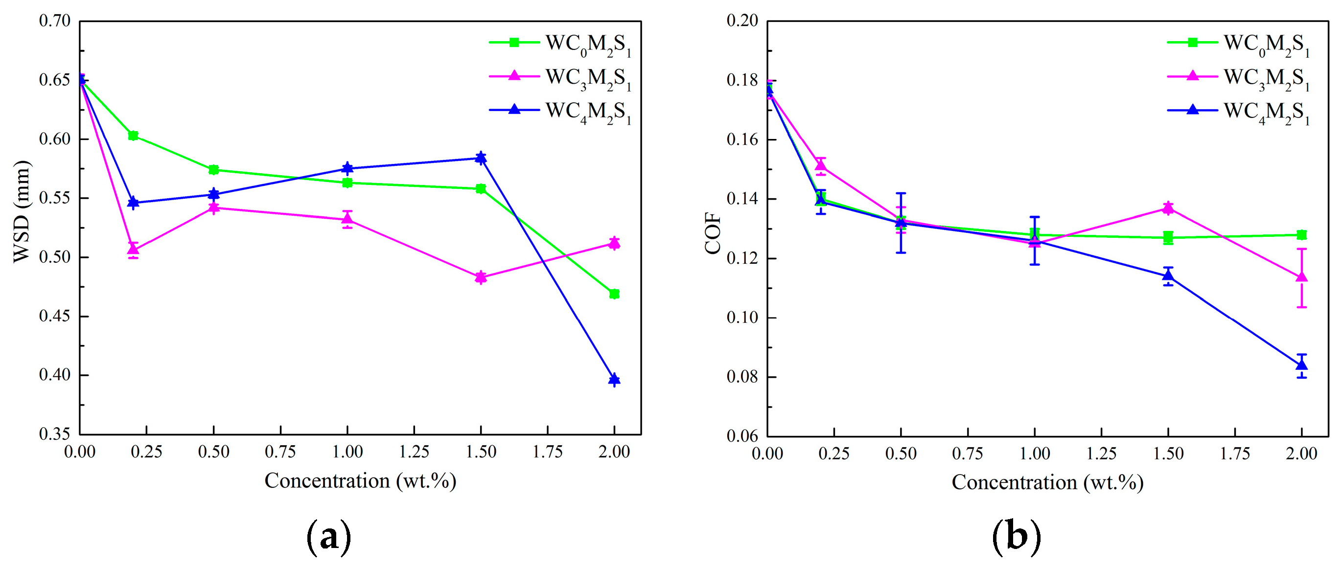 Lubricants 11 00524 g005