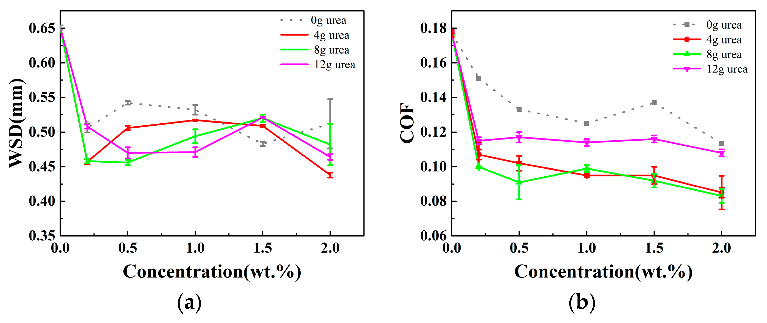 Lubricants 11 00524 g006