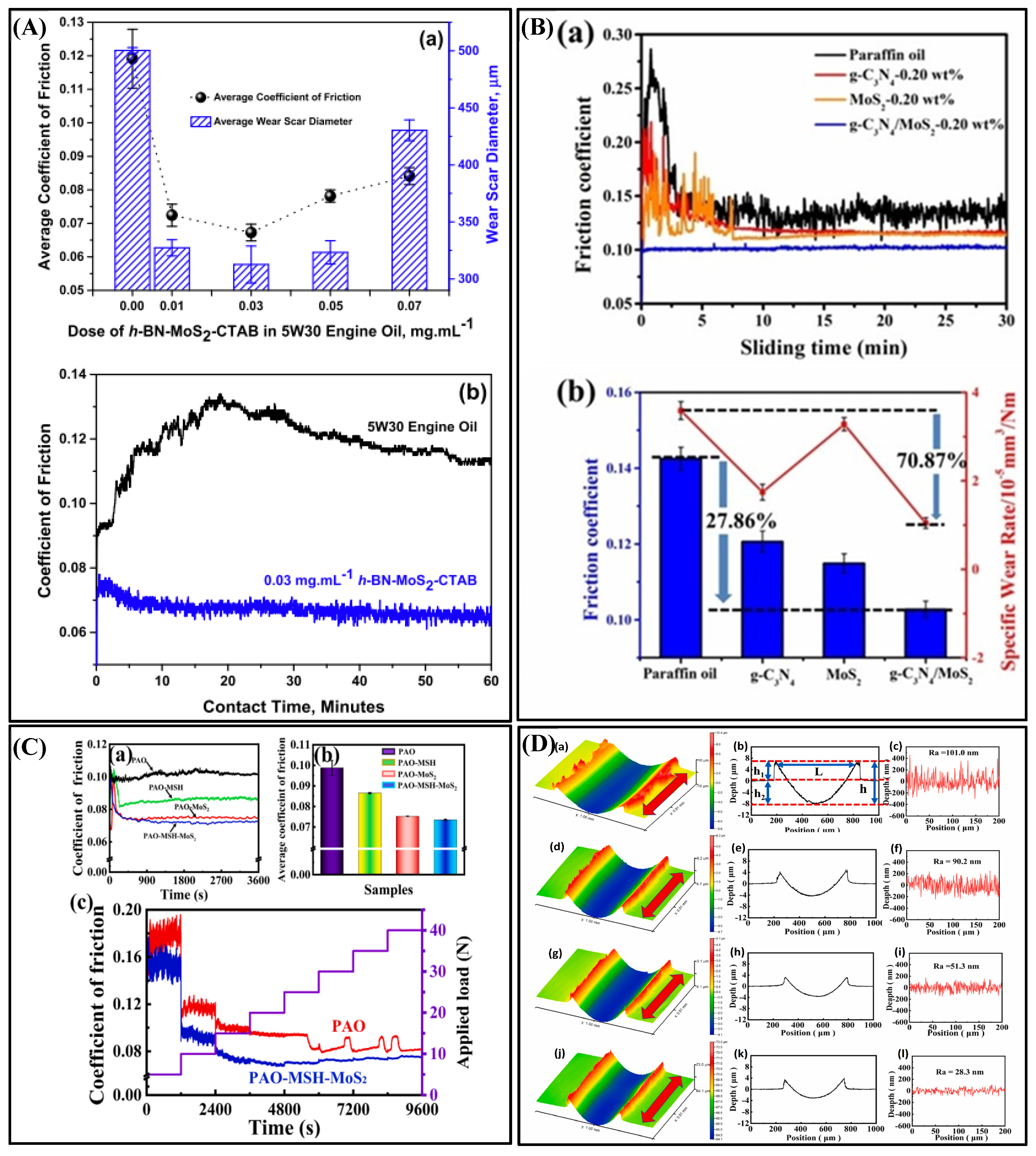 Lubricants 11 00527 g008