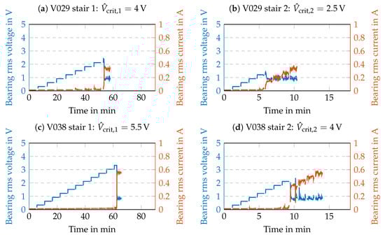 Lubricants 12 00001 g0a1a