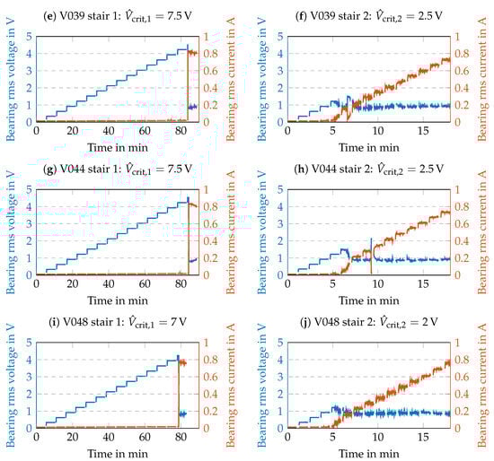 Lubricants 12 00001 g0a1b