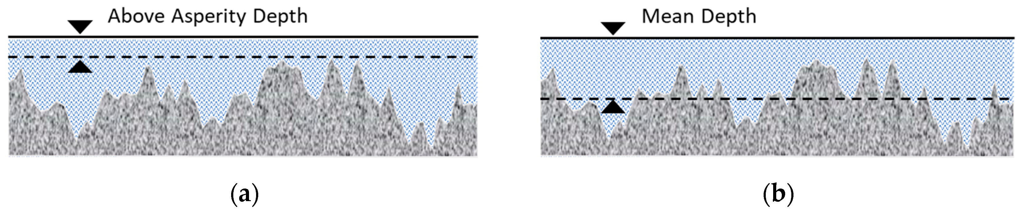 Lubricants 12 00002 g001