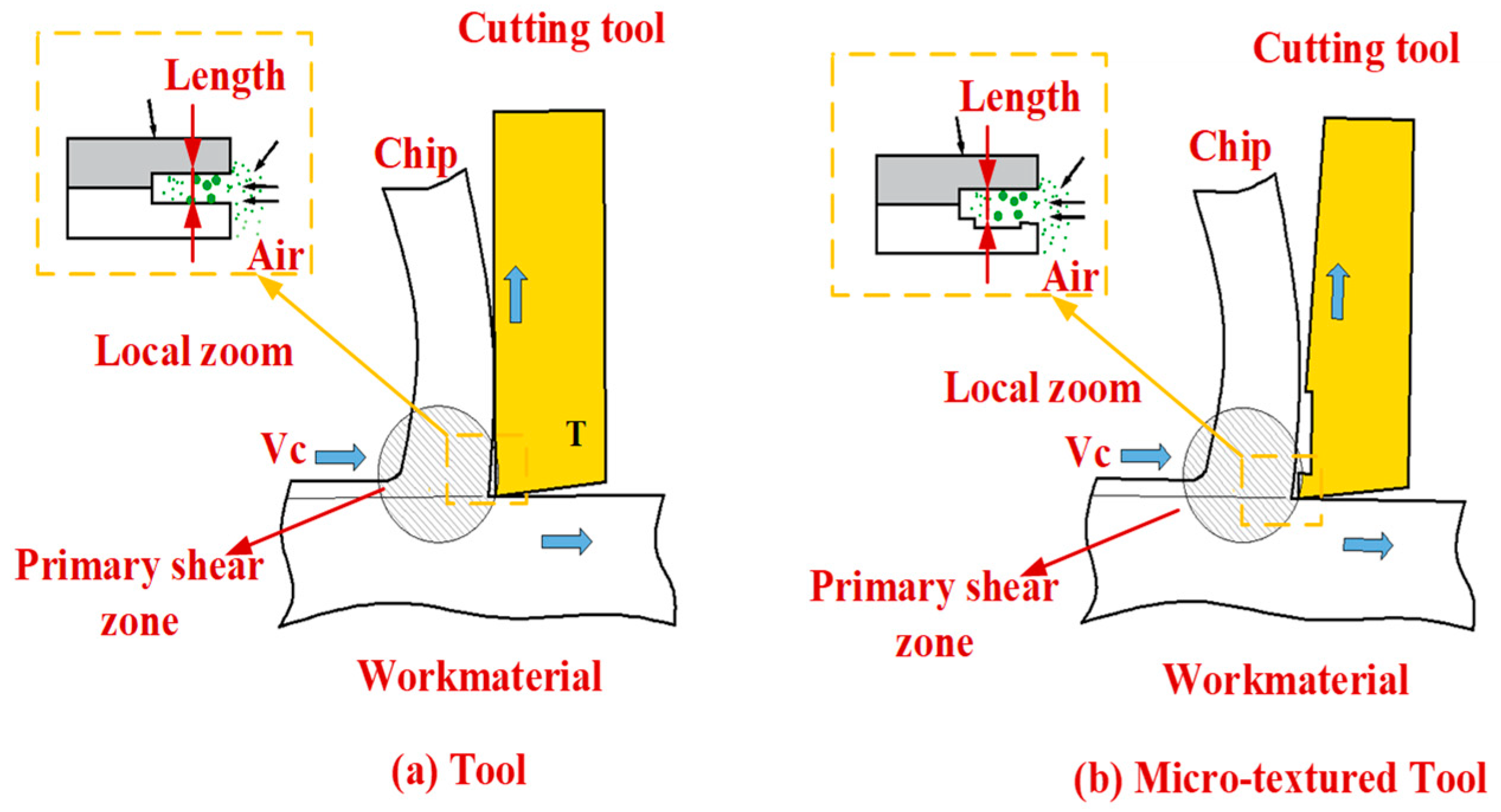 Lubricants 12 00004 g001