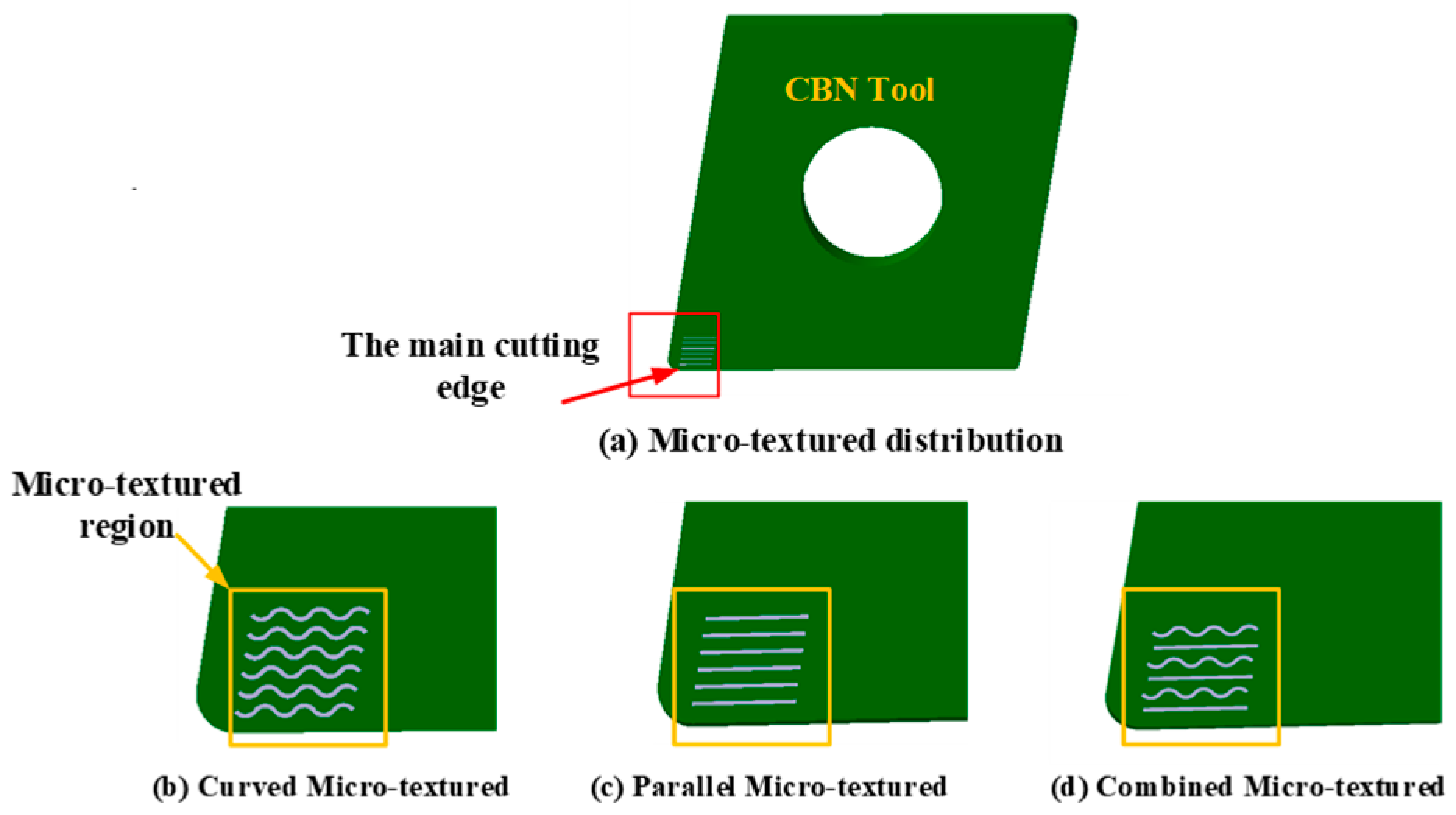 Lubricants 12 00004 g003
