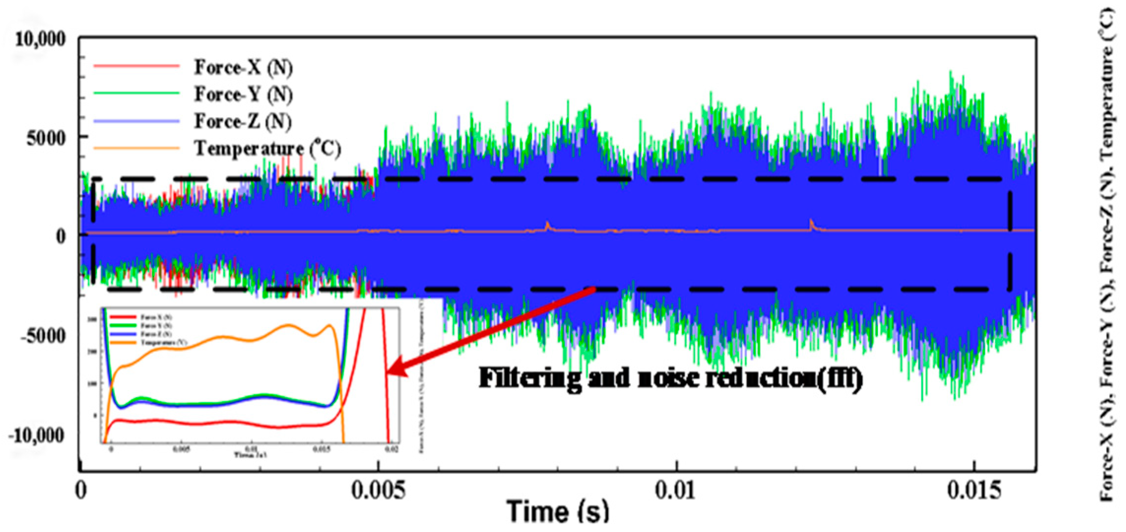 Lubricants 12 00004 g005