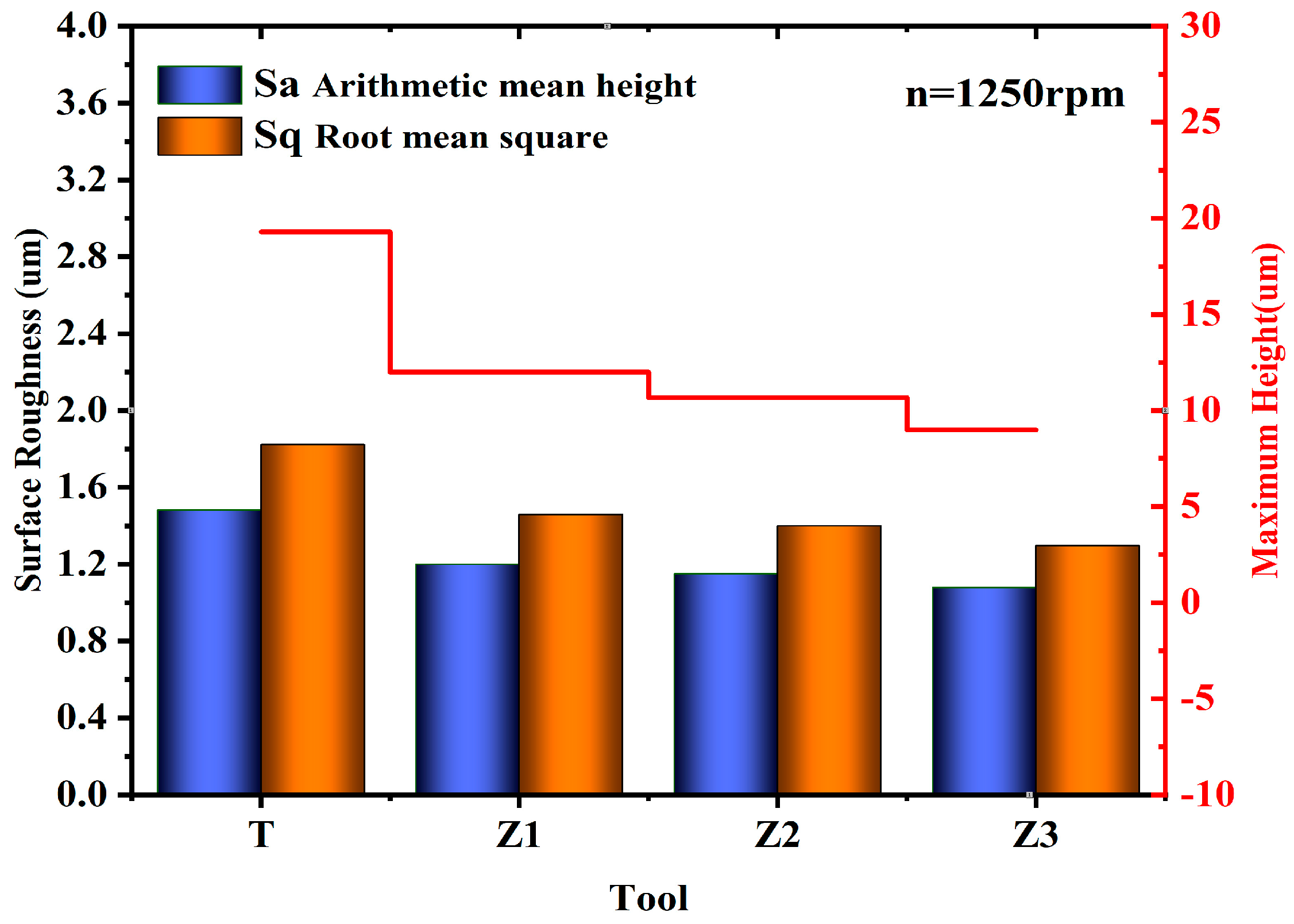 Lubricants 12 00004 g016