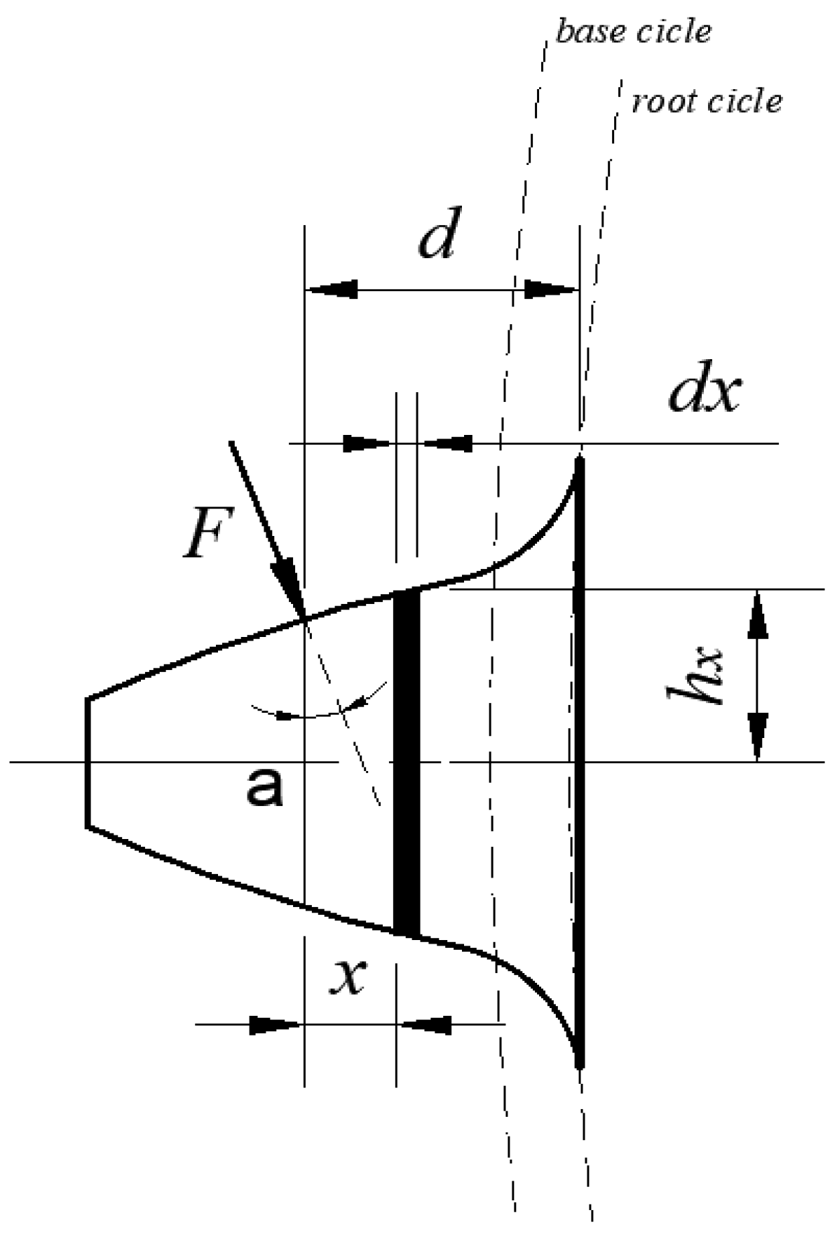 Lubricants 12 00007 g001