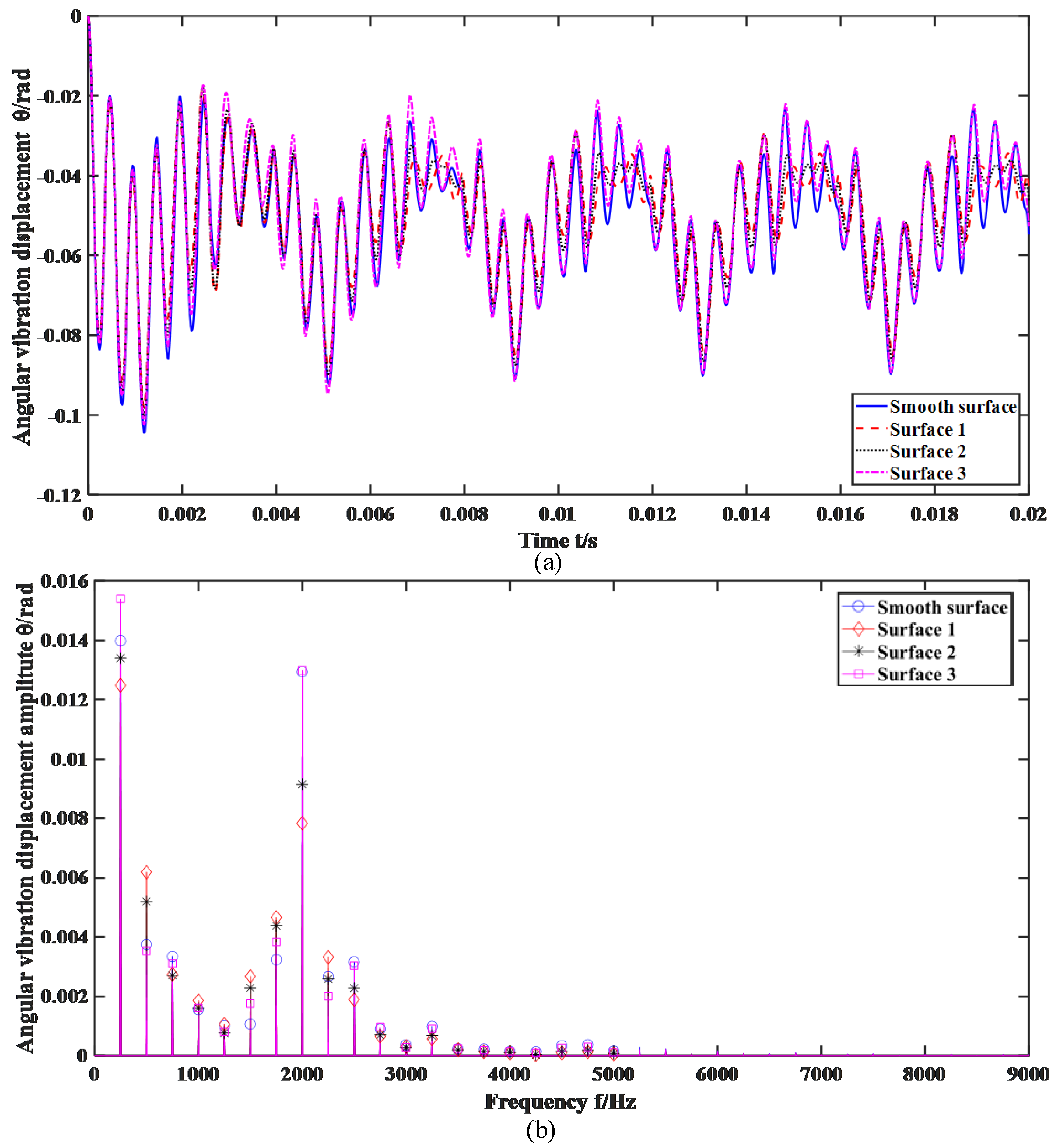 Lubricants 12 00007 g008