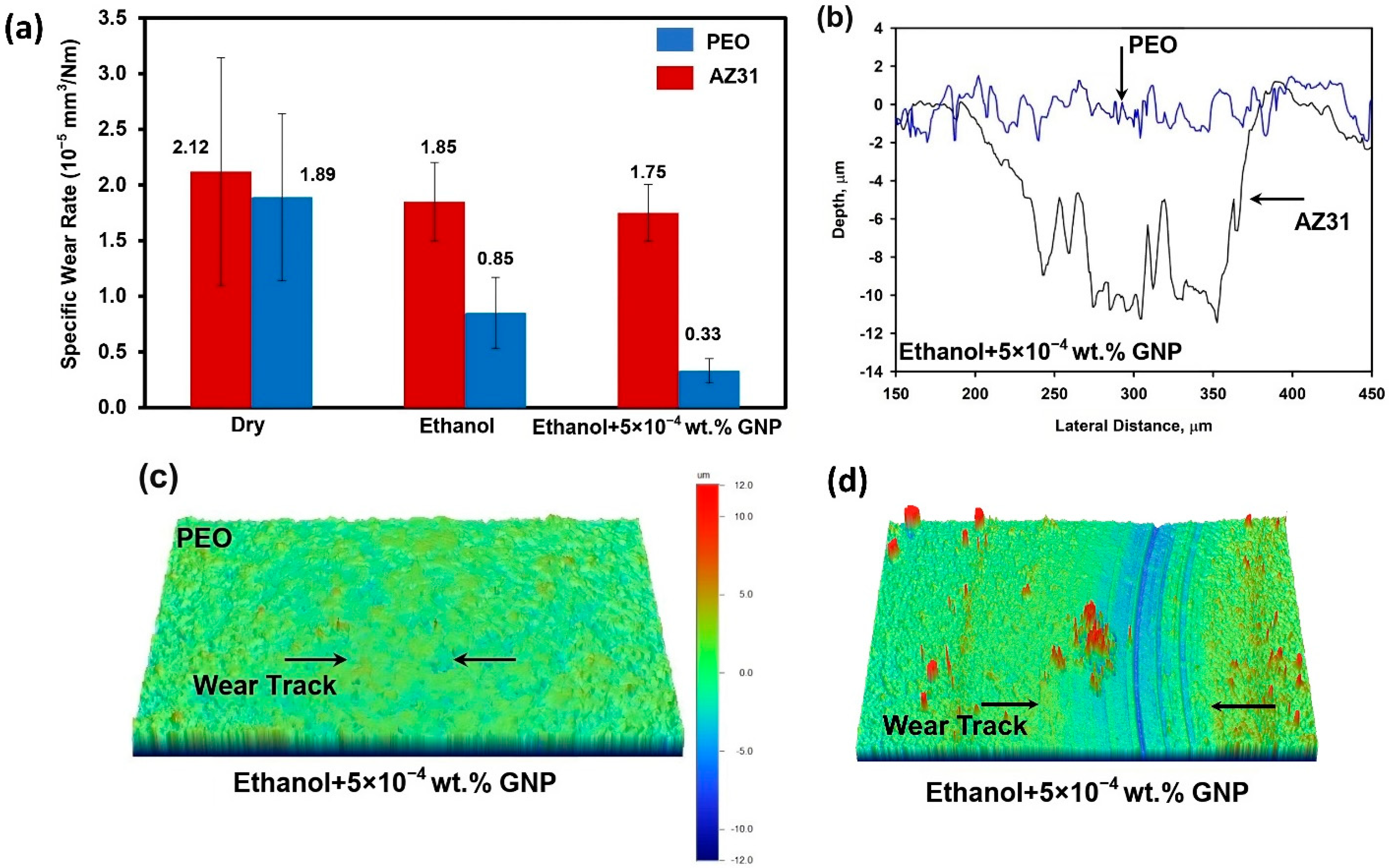 Lubricants 12 00009 g003