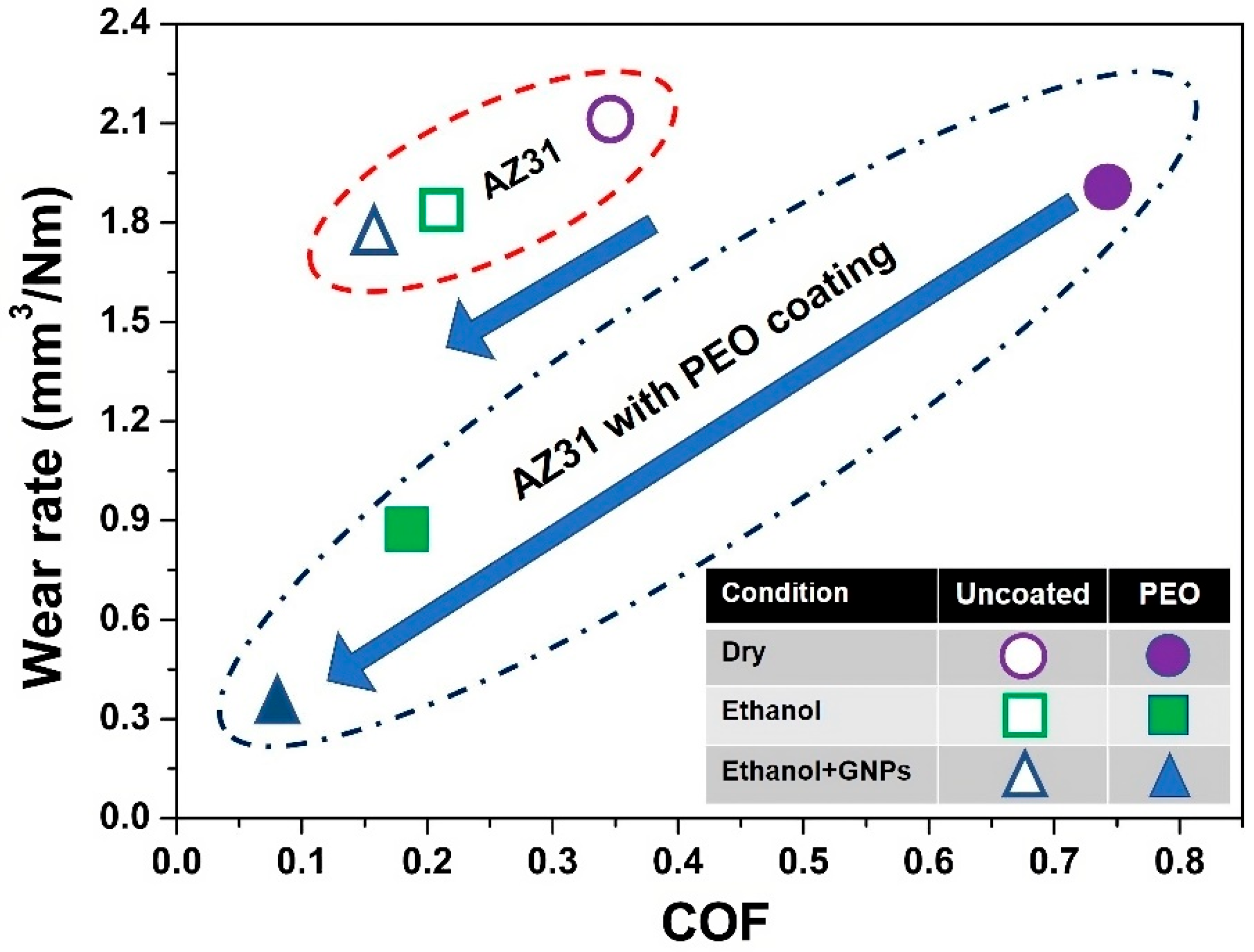 Lubricants 12 00009 g004