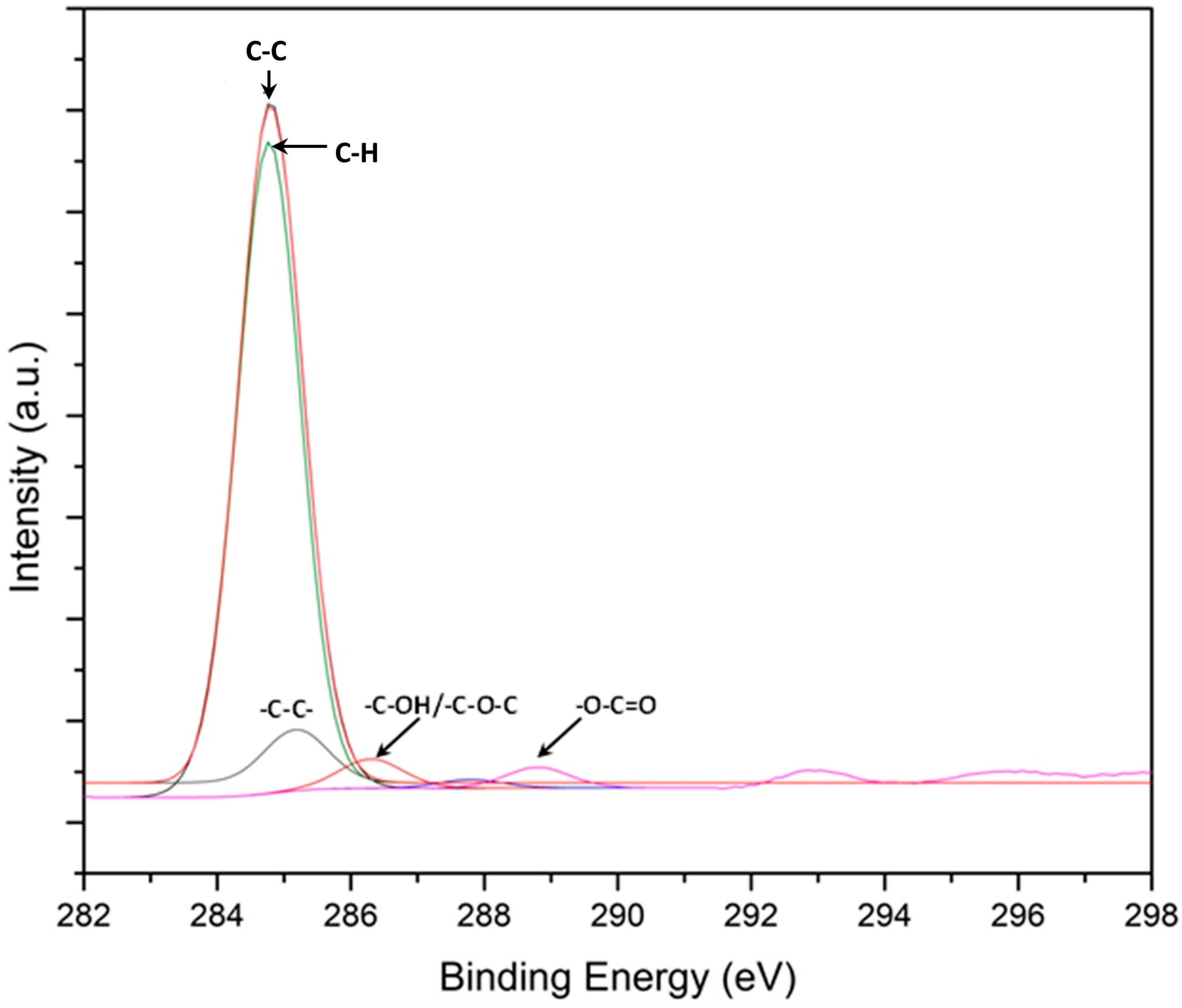 Lubricants 12 00009 g008