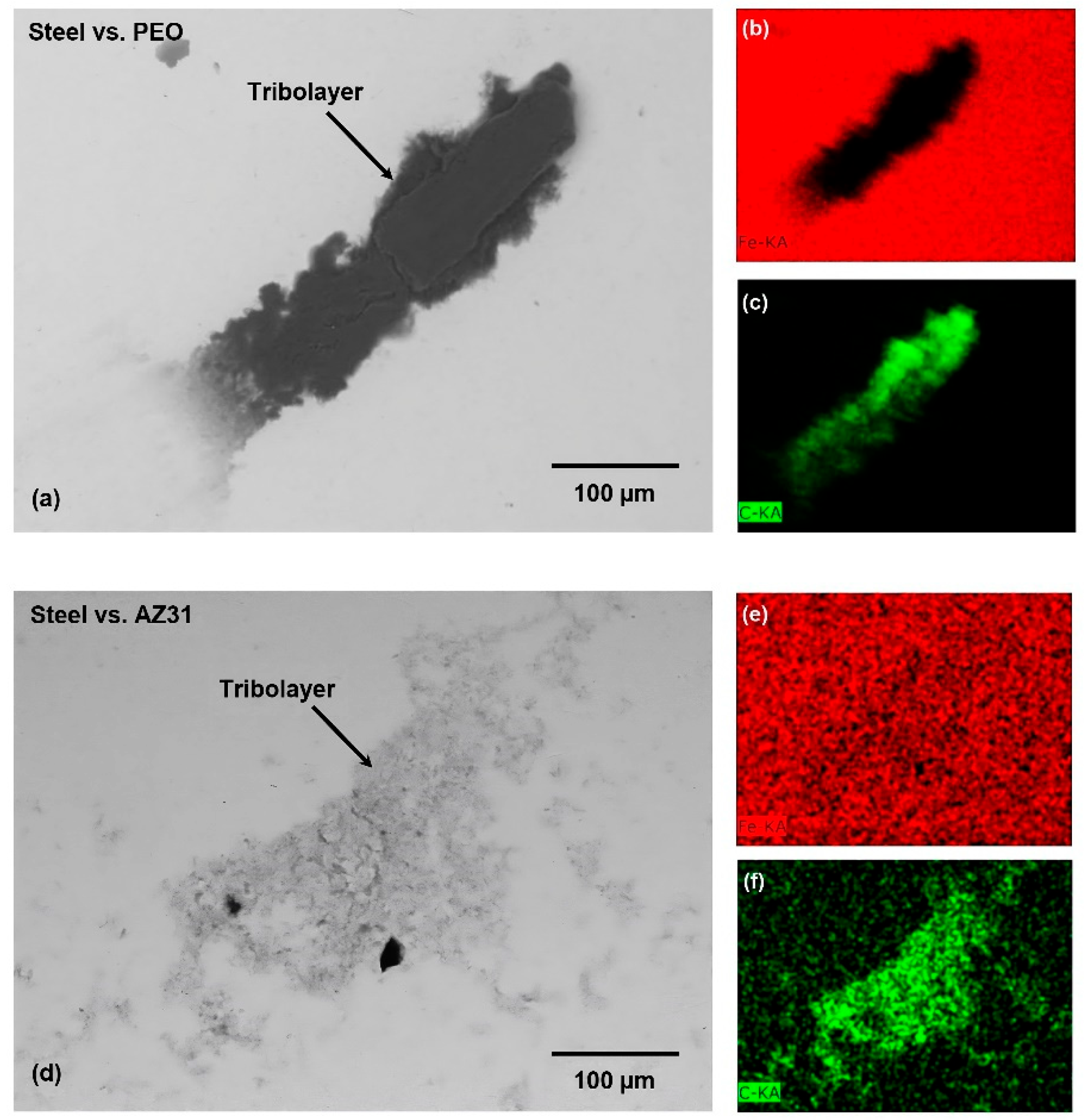 Lubricants 12 00009 g009