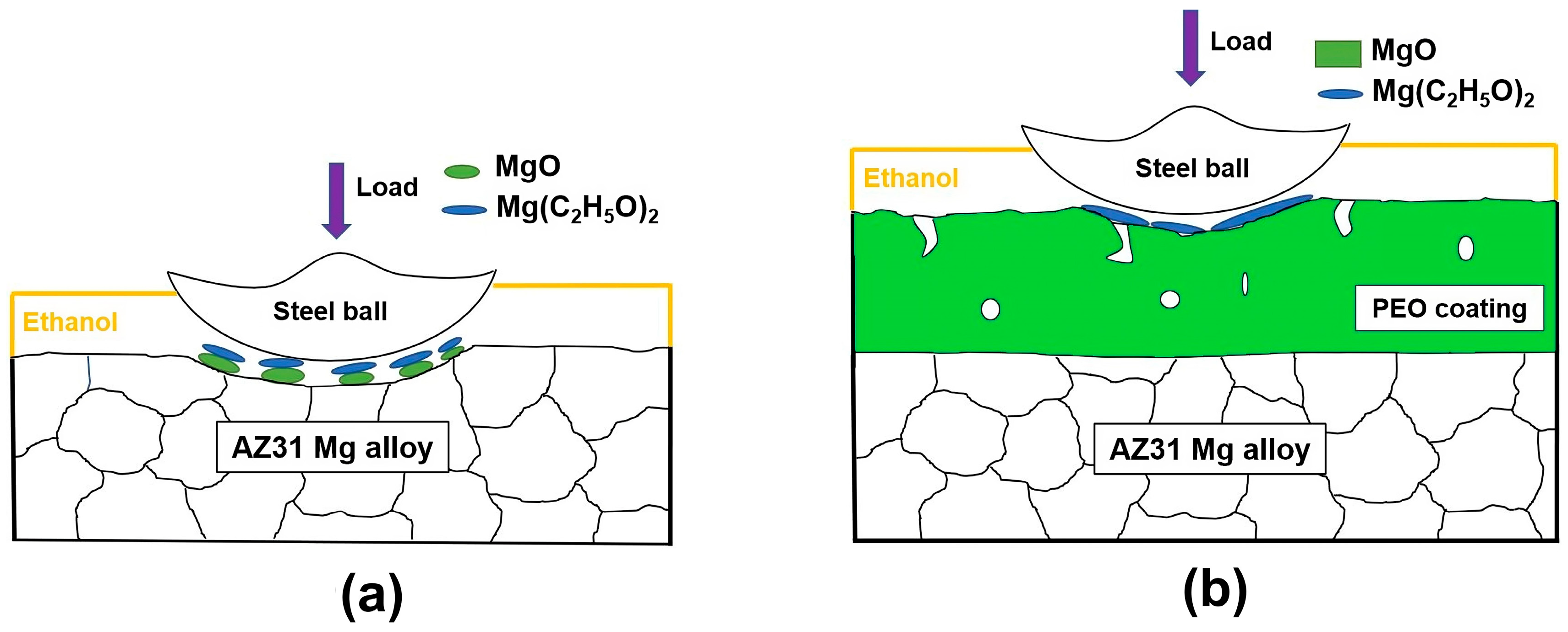 Lubricants 12 00009 g010