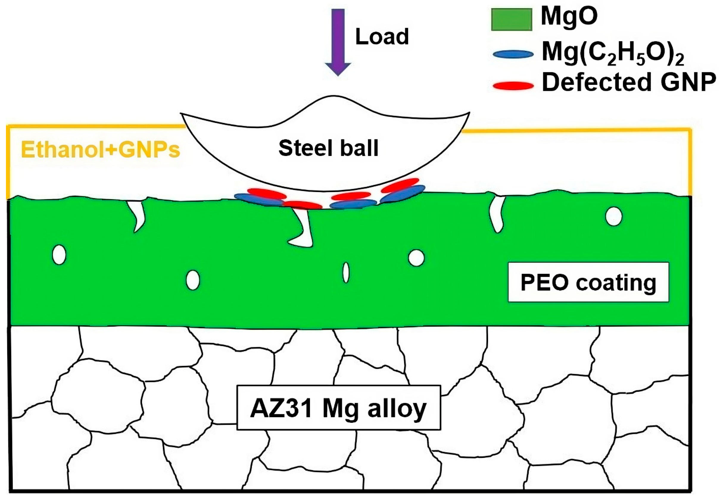 Lubricants 12 00009 g011