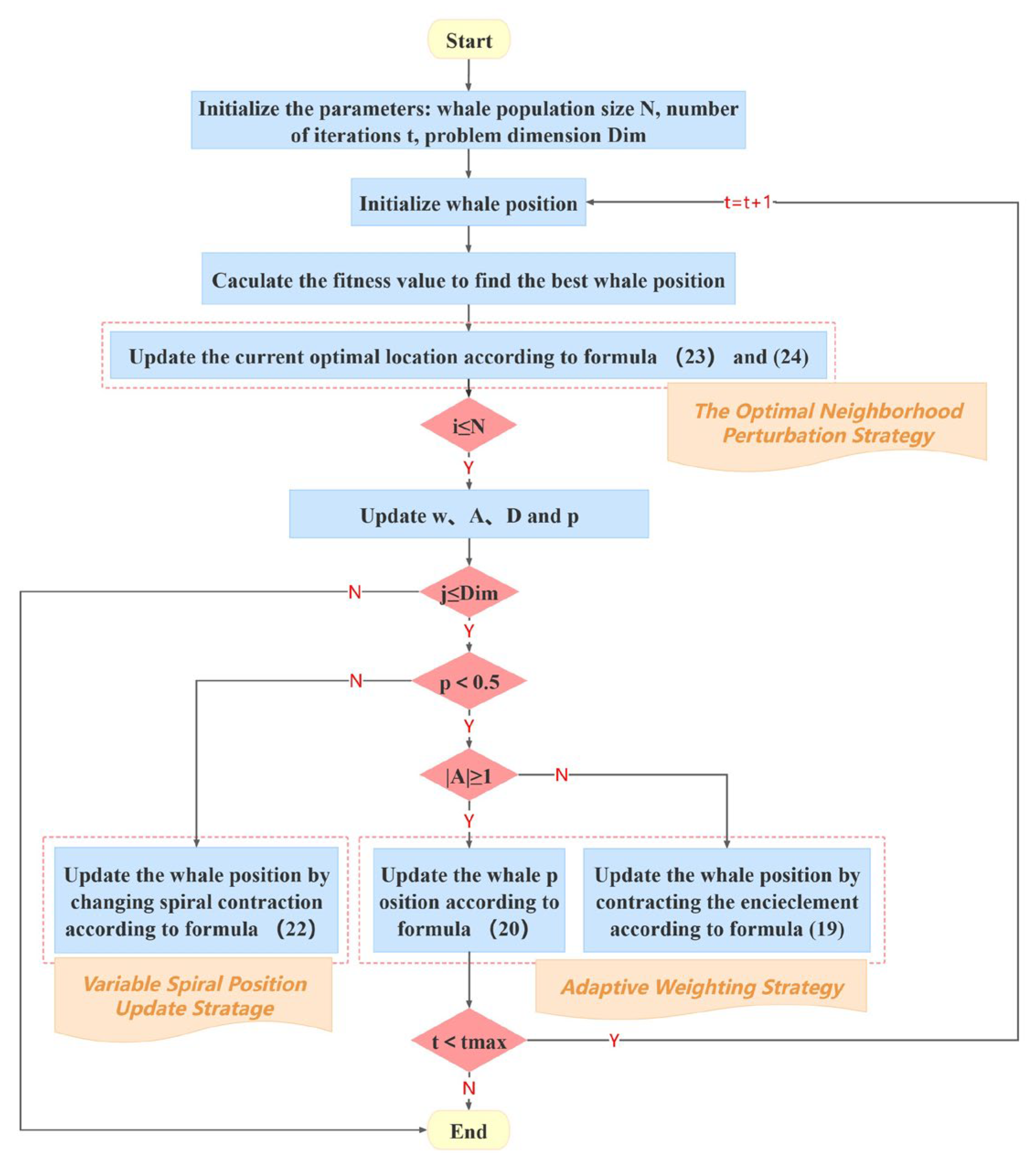 Lubricants 12 00010 g002