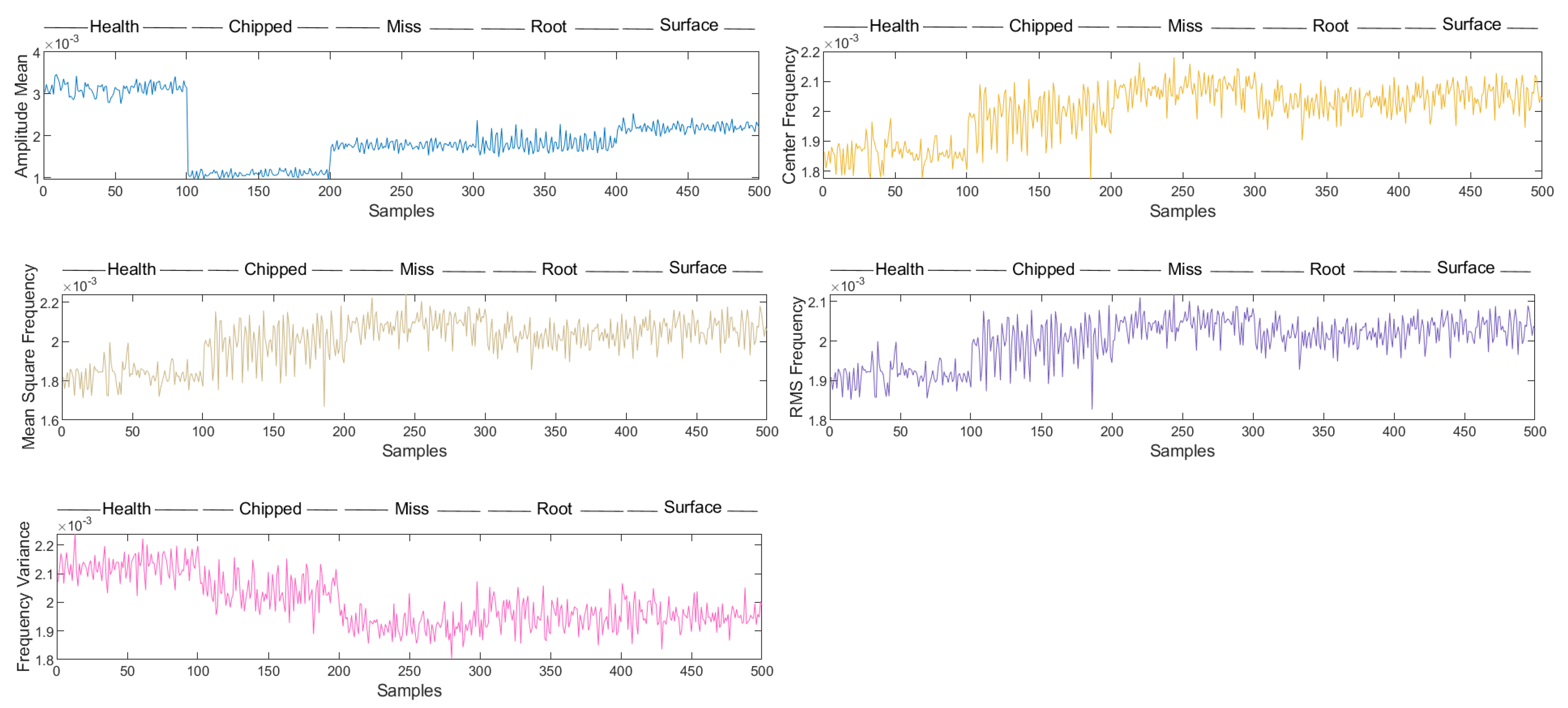 Lubricants 12 00010 g006