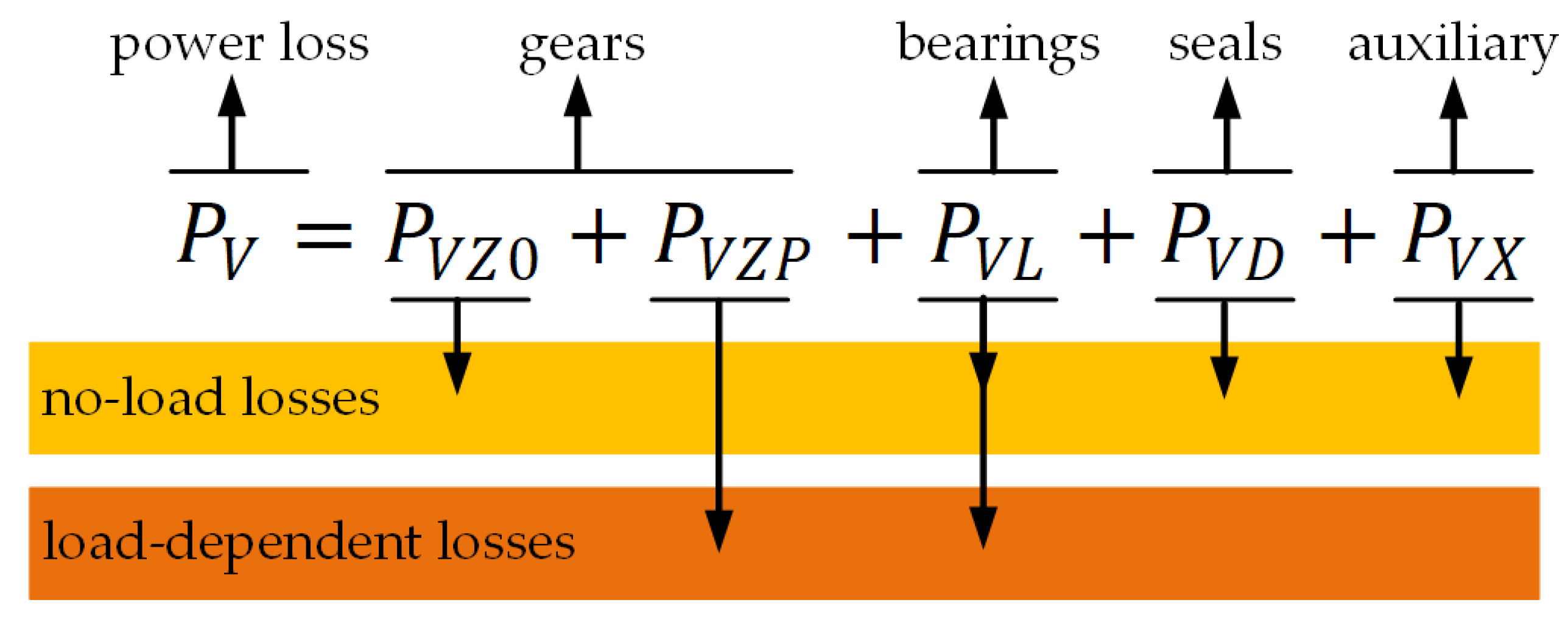 Lubricants 12 00011 g001