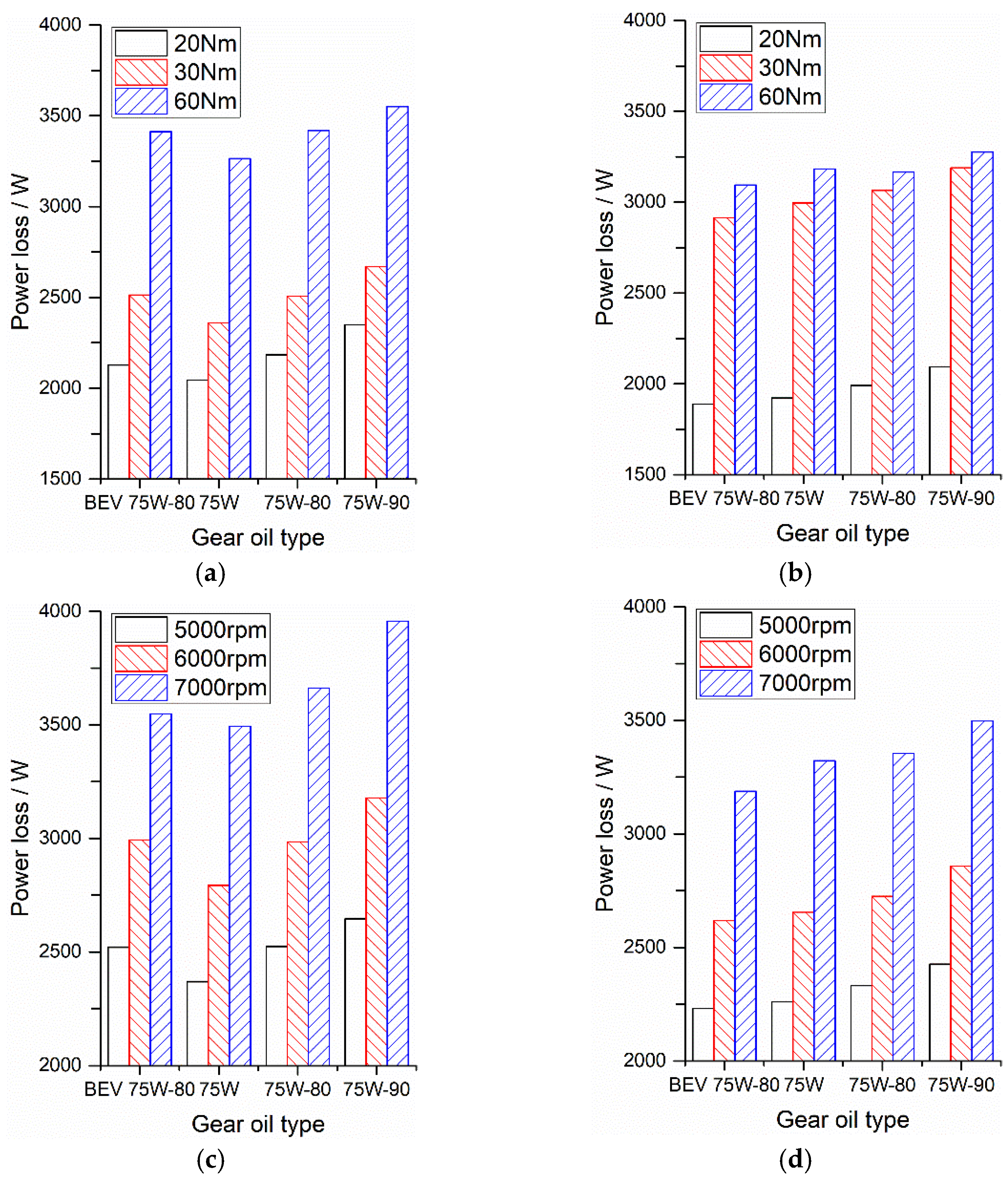 Lubricants 12 00011 g004