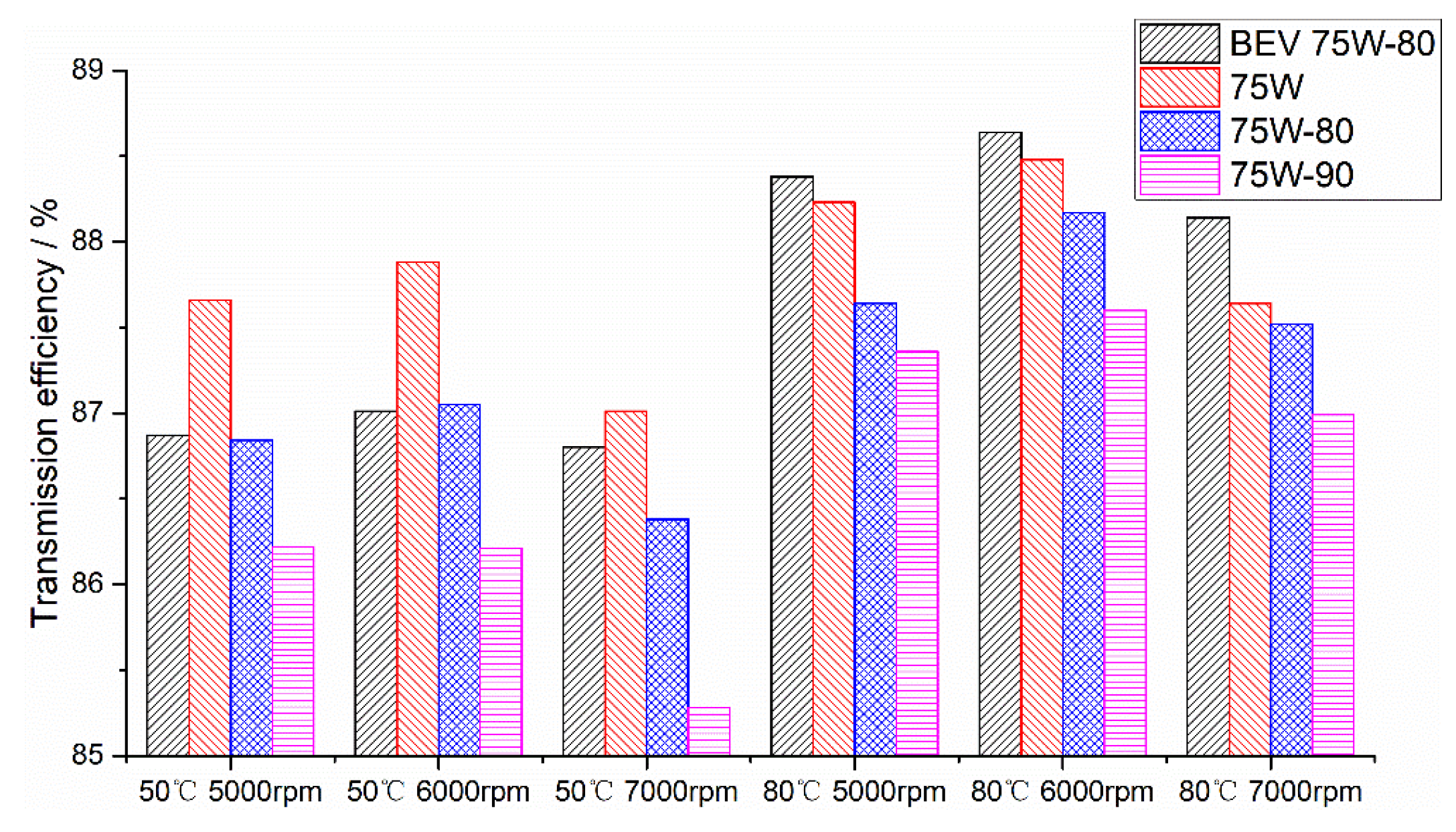 Lubricants 12 00011 g005