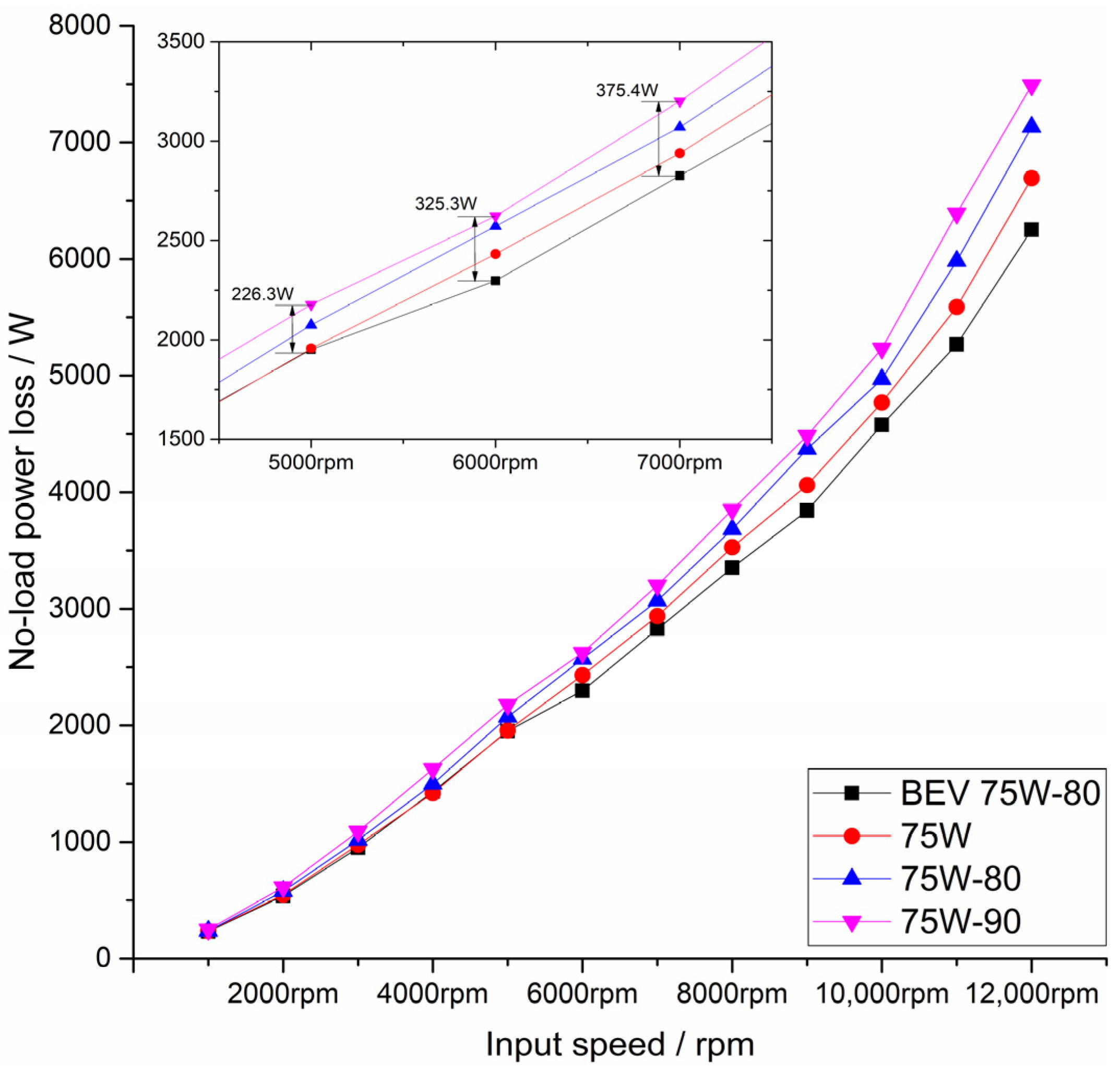Lubricants 12 00011 g006