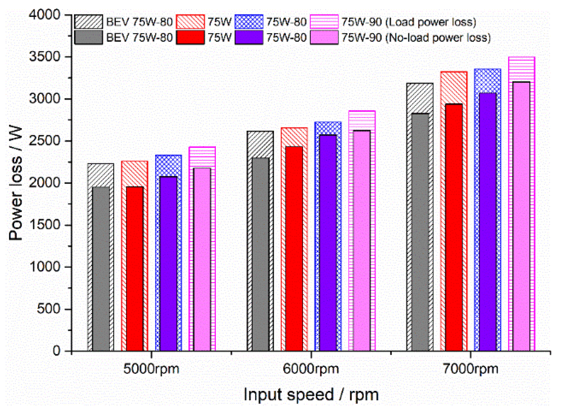 Lubricants 12 00011 g007