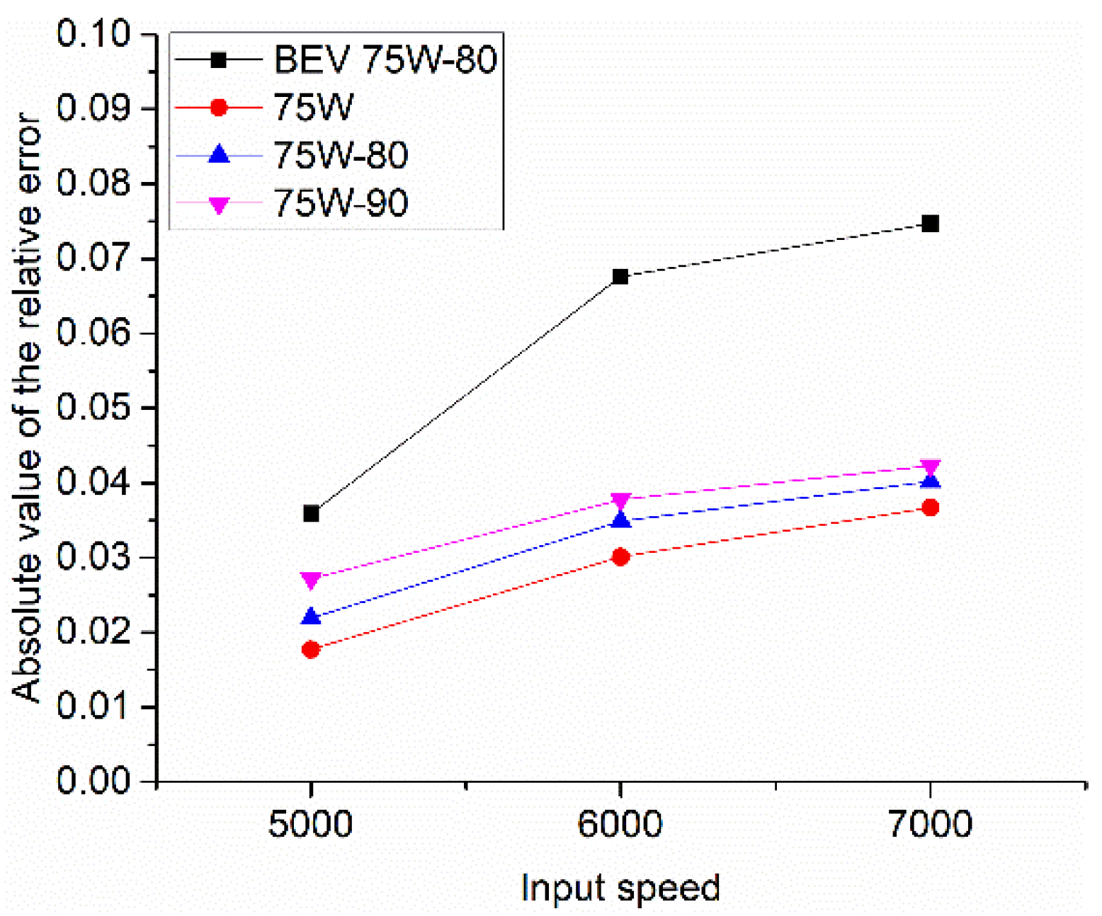 Lubricants 12 00011 g010