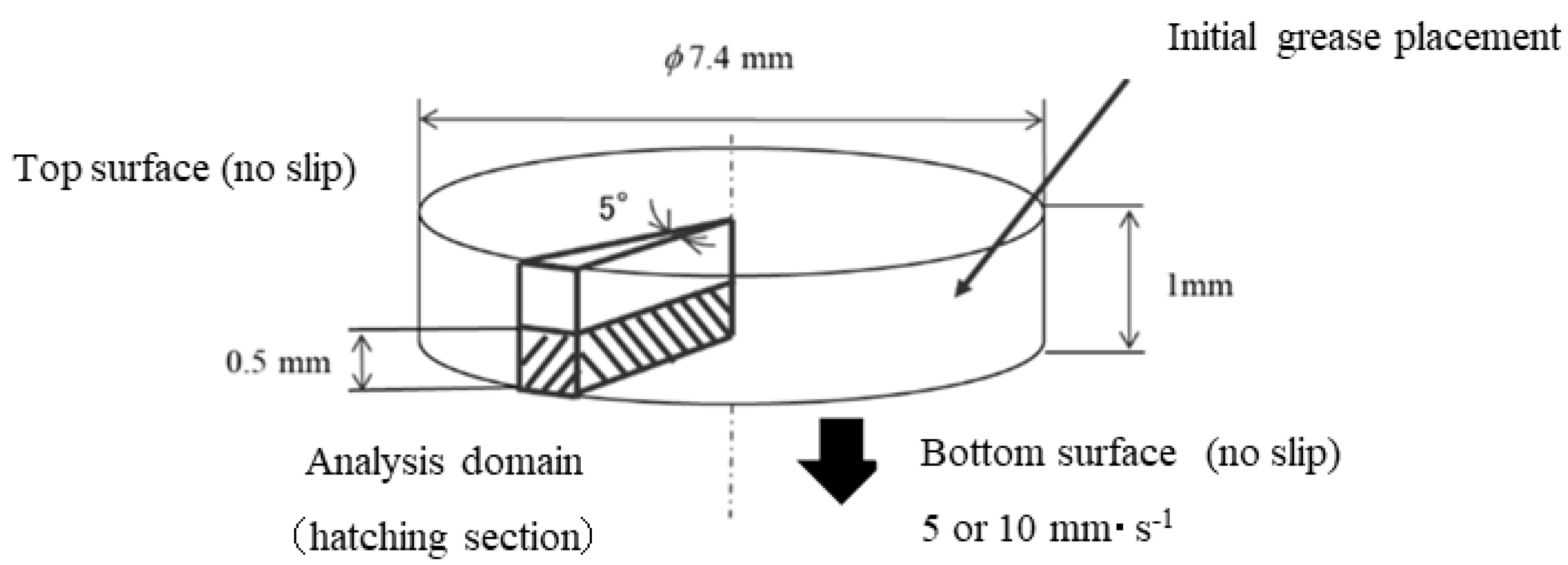 Lubricants 12 00013 g010