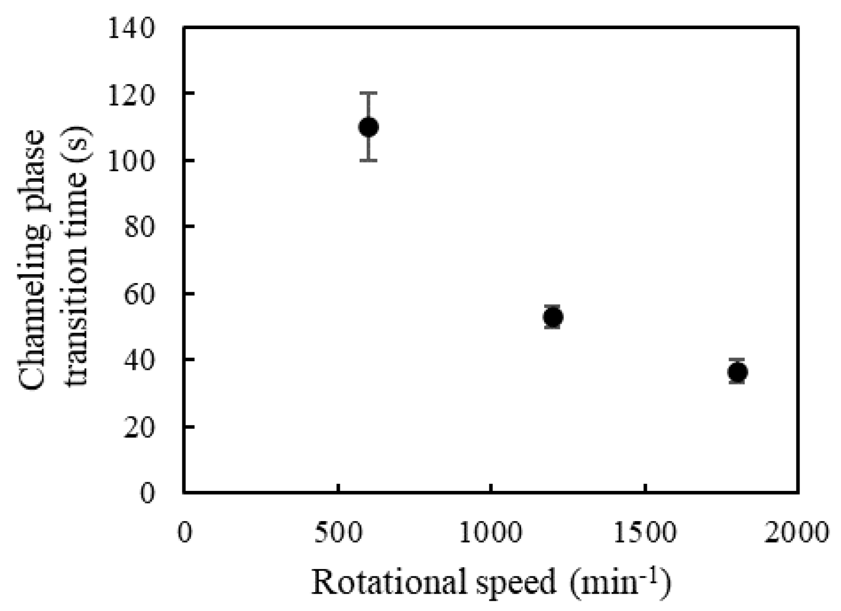 Lubricants 12 00013 g016