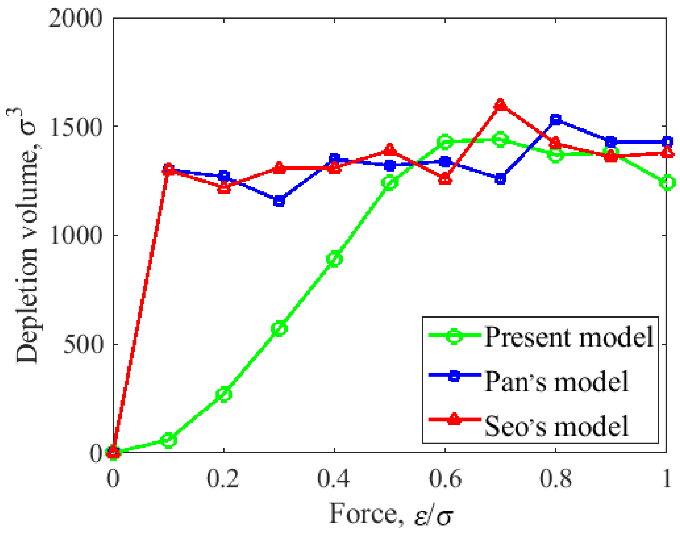 Lubricants 12 00017 g004