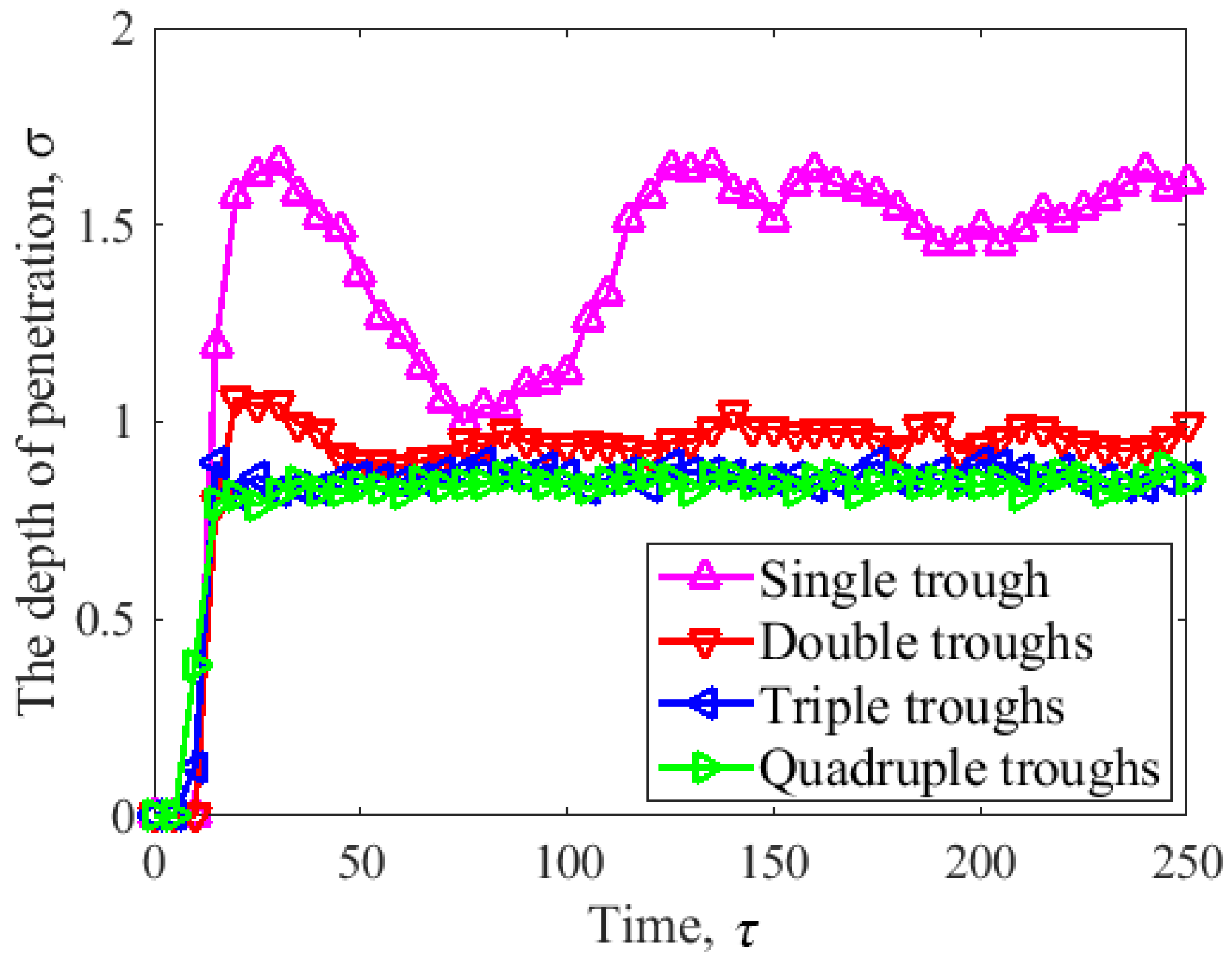 Lubricants 12 00017 g007