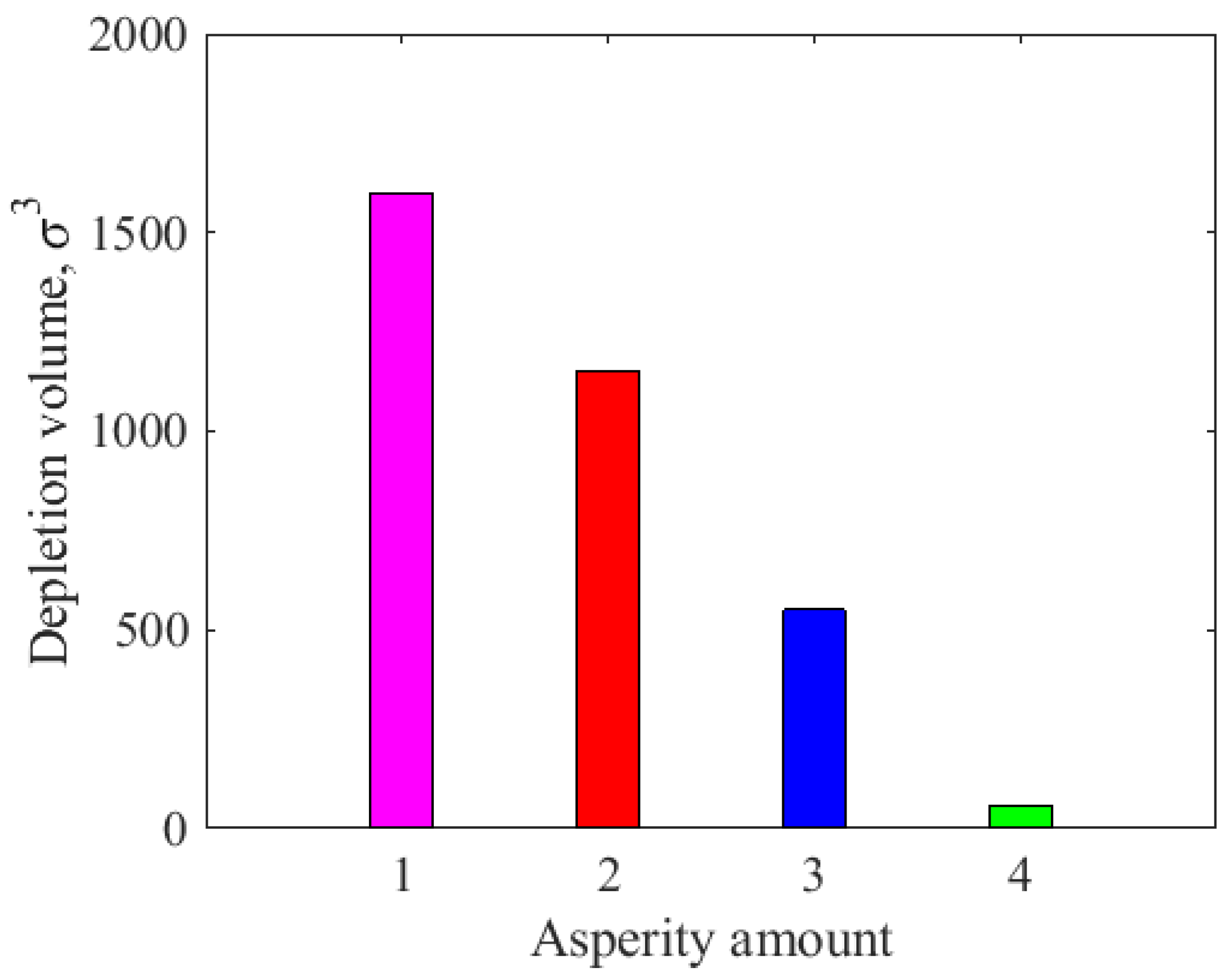 Lubricants 12 00017 g008