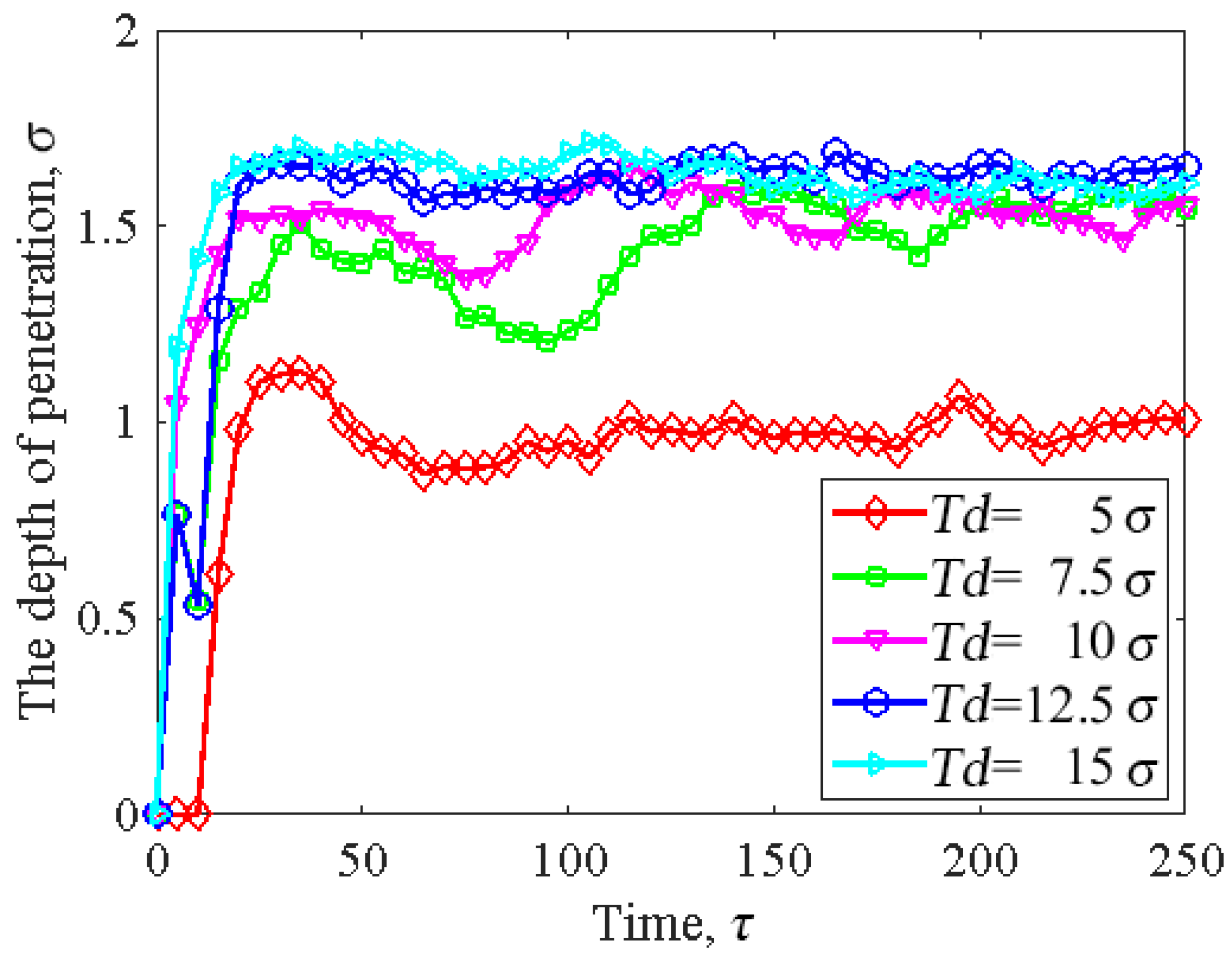 Lubricants 12 00017 g009