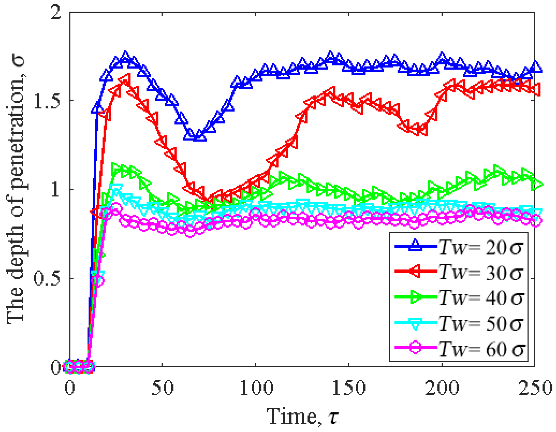 Lubricants 12 00017 g011