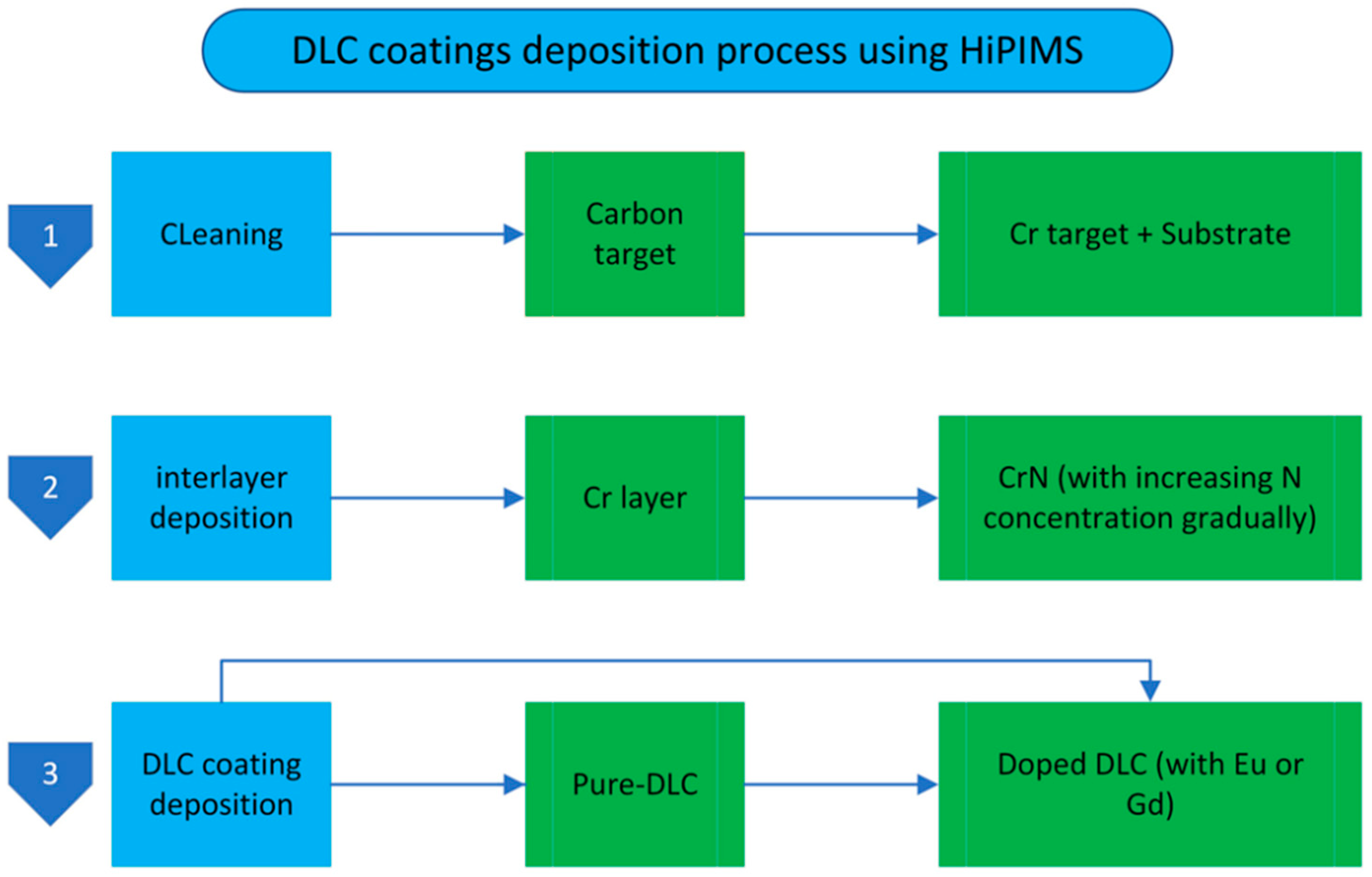 Lubricants 12 00018 g001