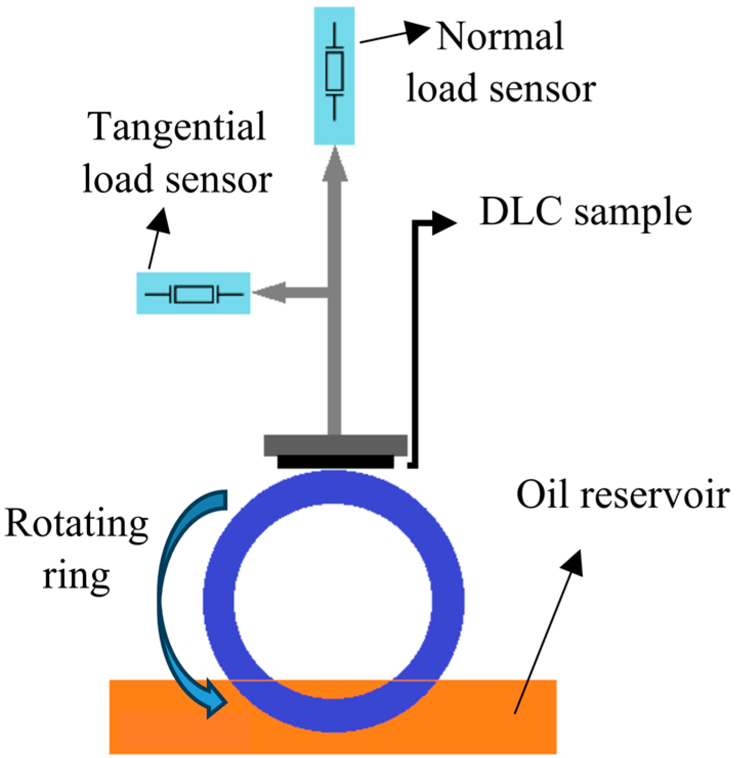 Lubricants 12 00018 g002