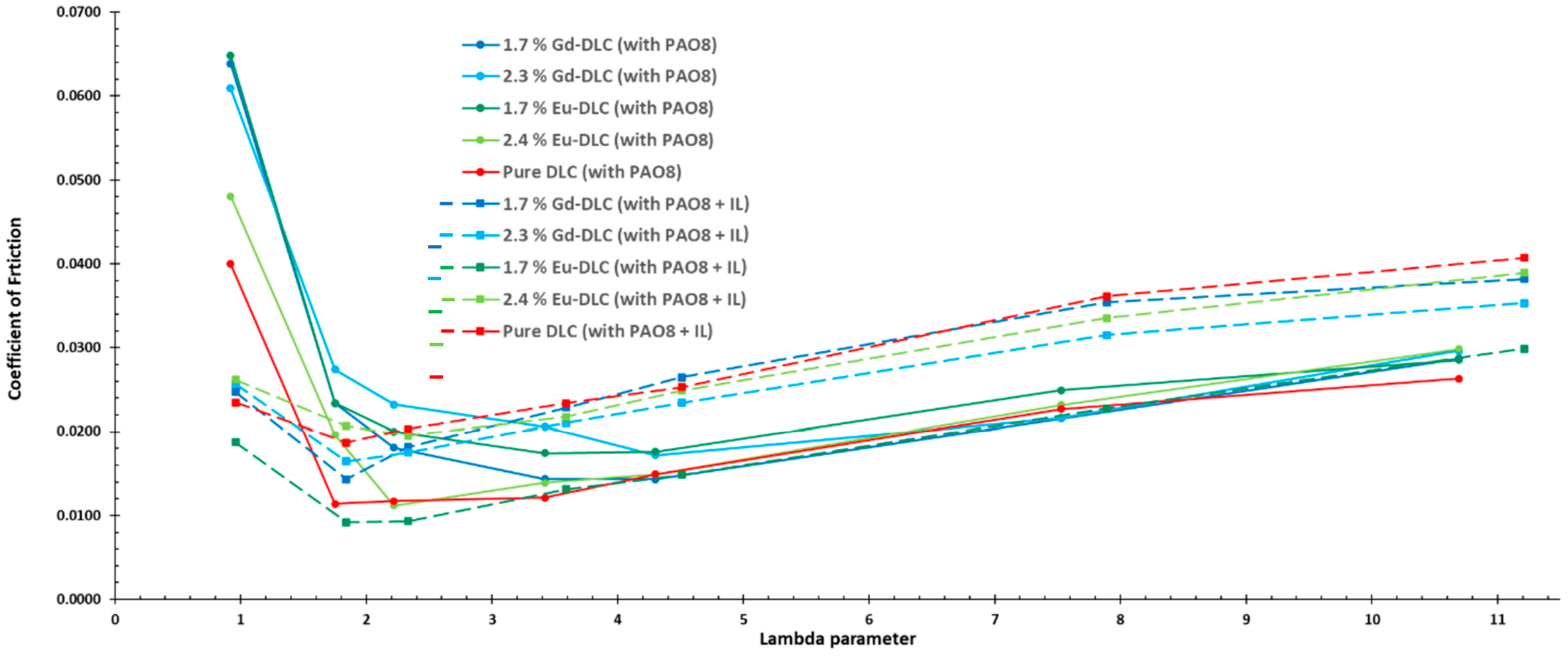 Lubricants 12 00018 g007