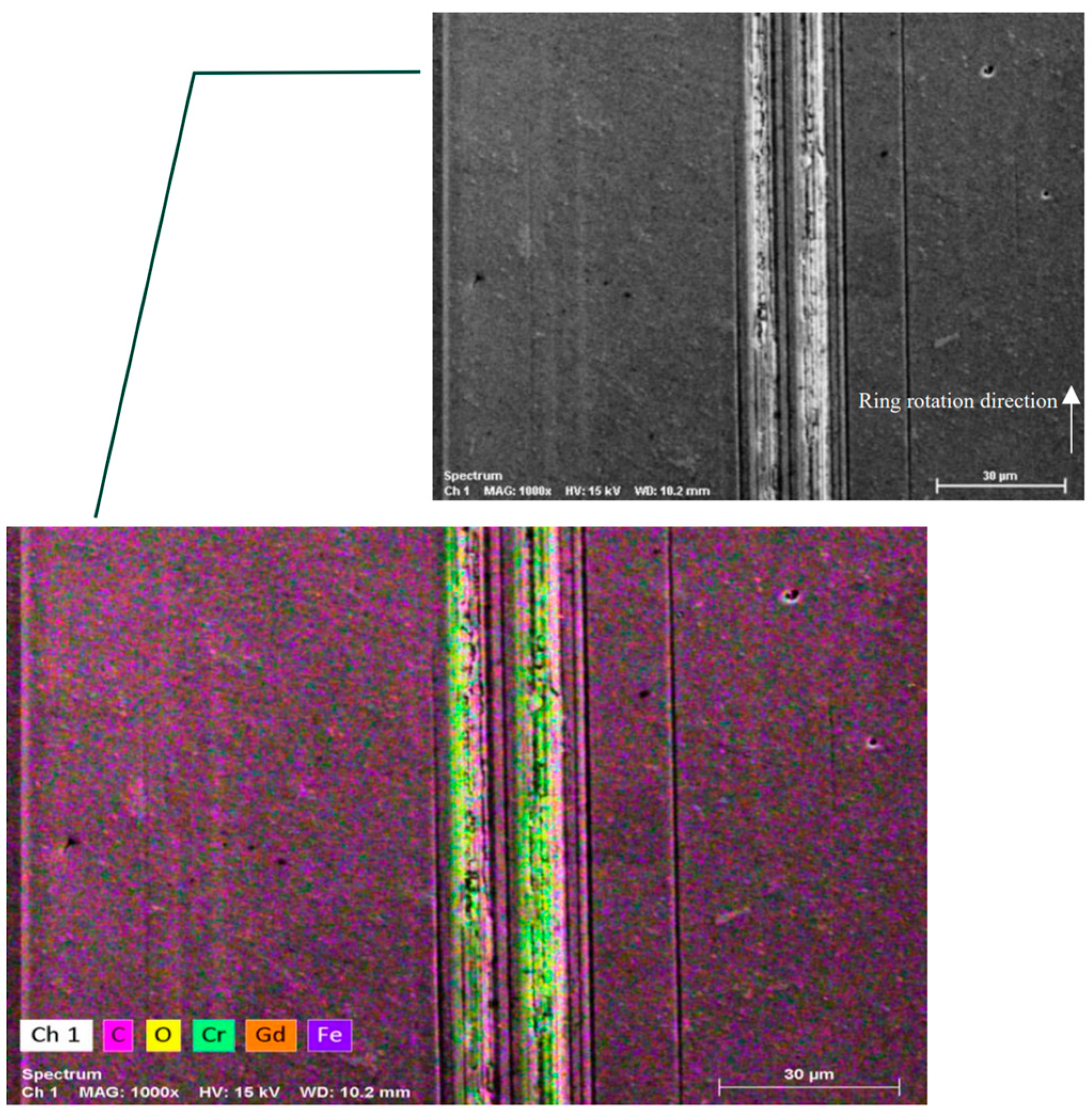 Lubricants 12 00018 g008