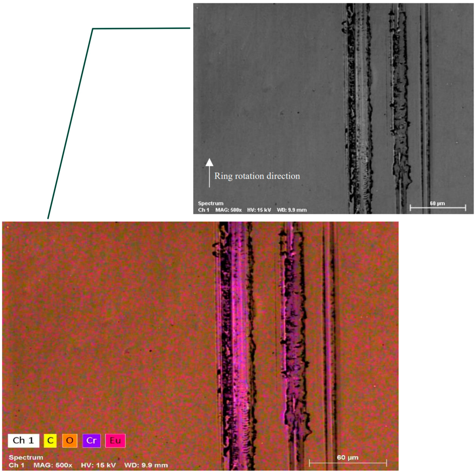 Lubricants 12 00018 g010