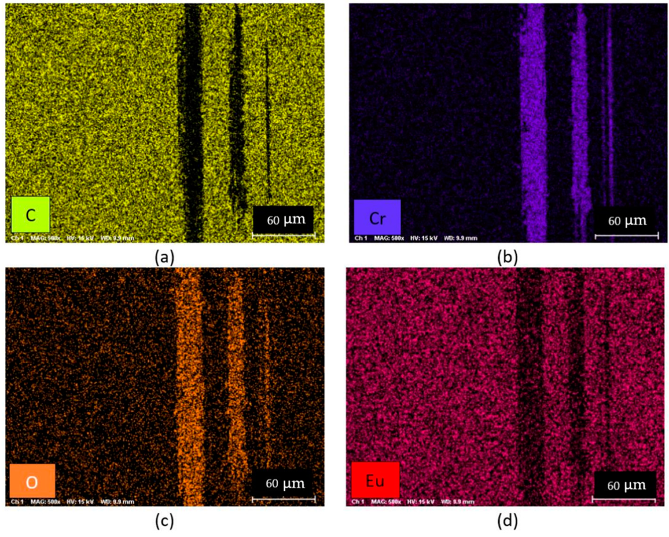 Lubricants 12 00018 g011