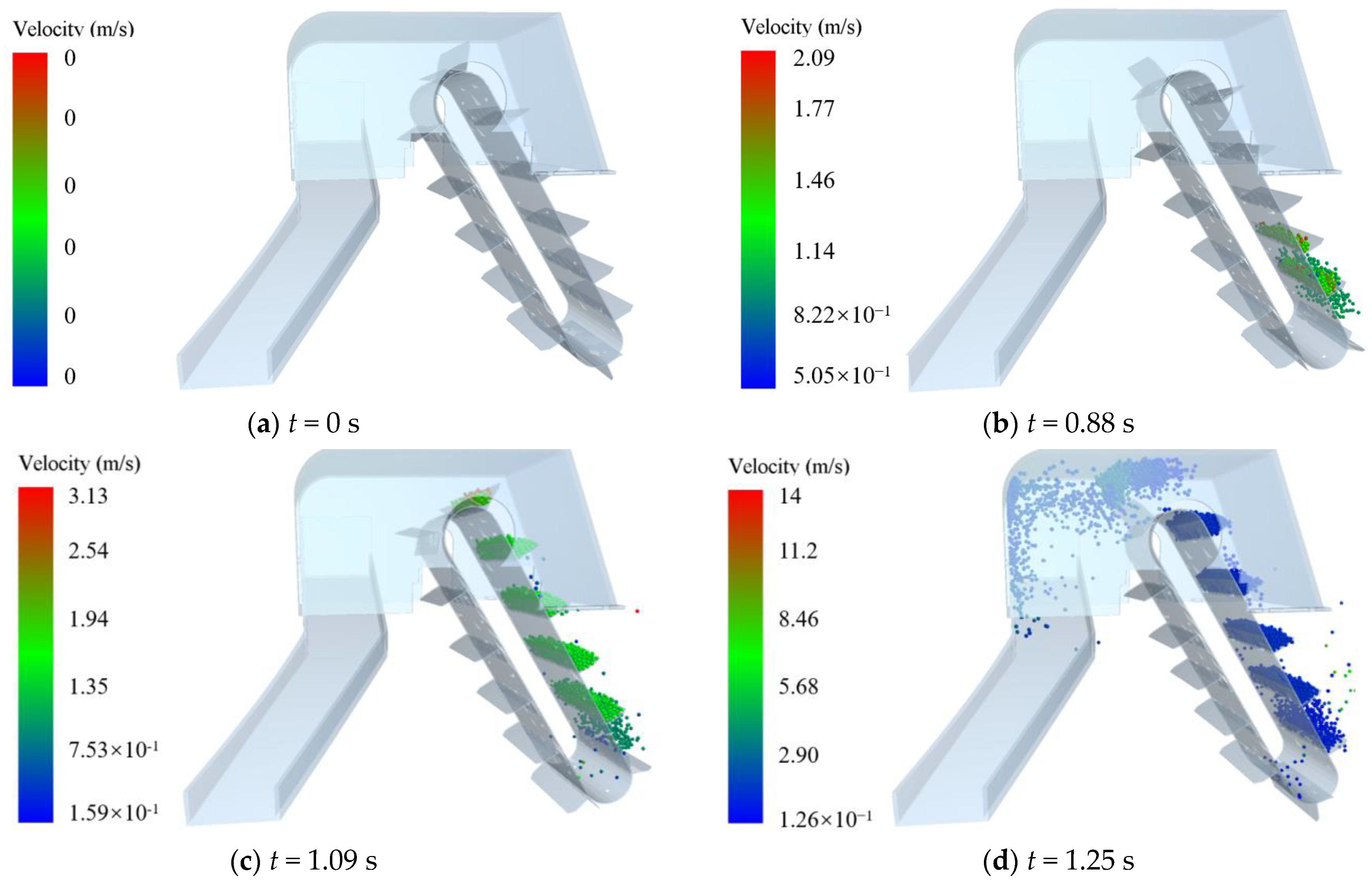 Lubricants 12 00019 g005a