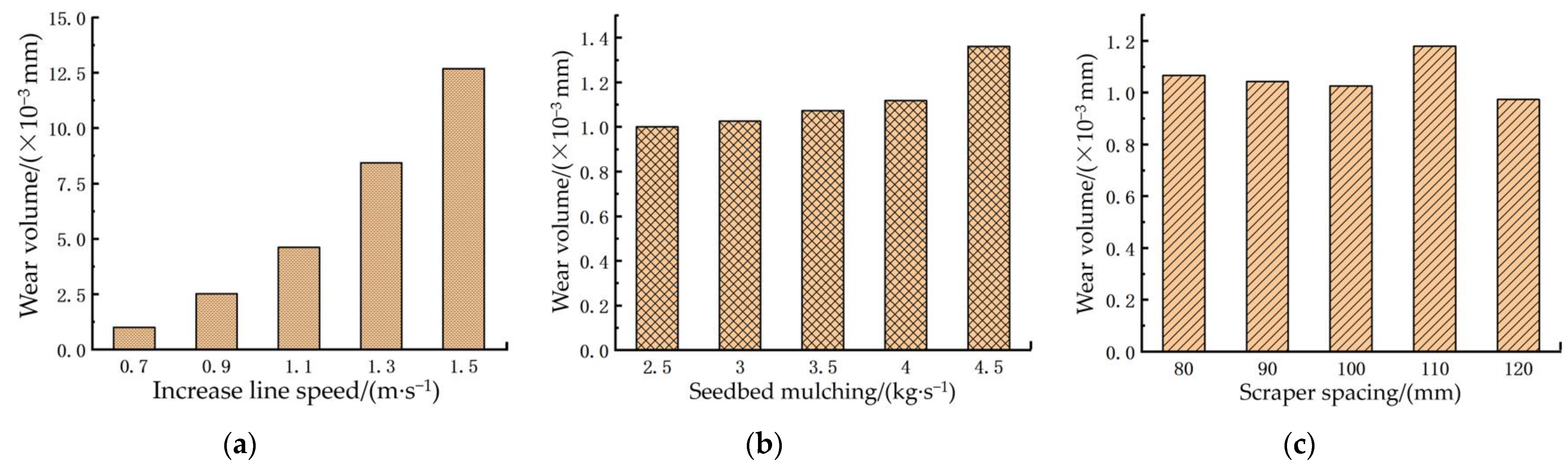 Lubricants 12 00019 g008