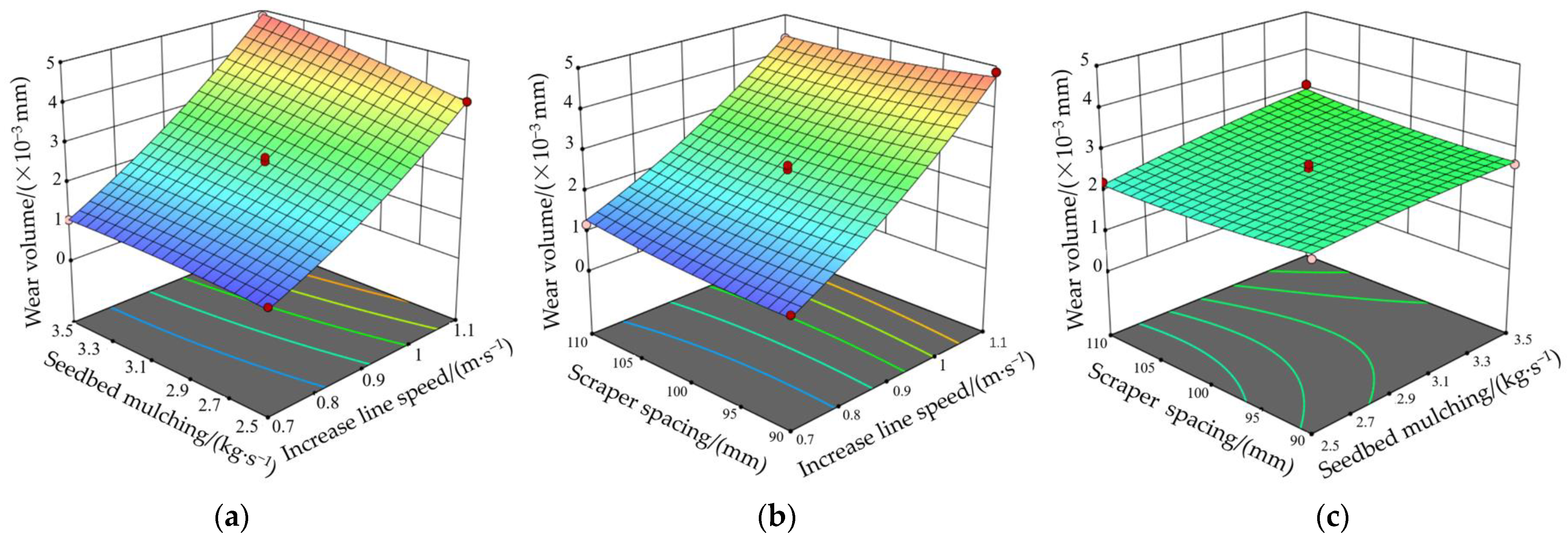 Lubricants 12 00019 g009