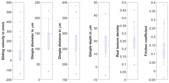 Lubricants 12 00020 g0a1