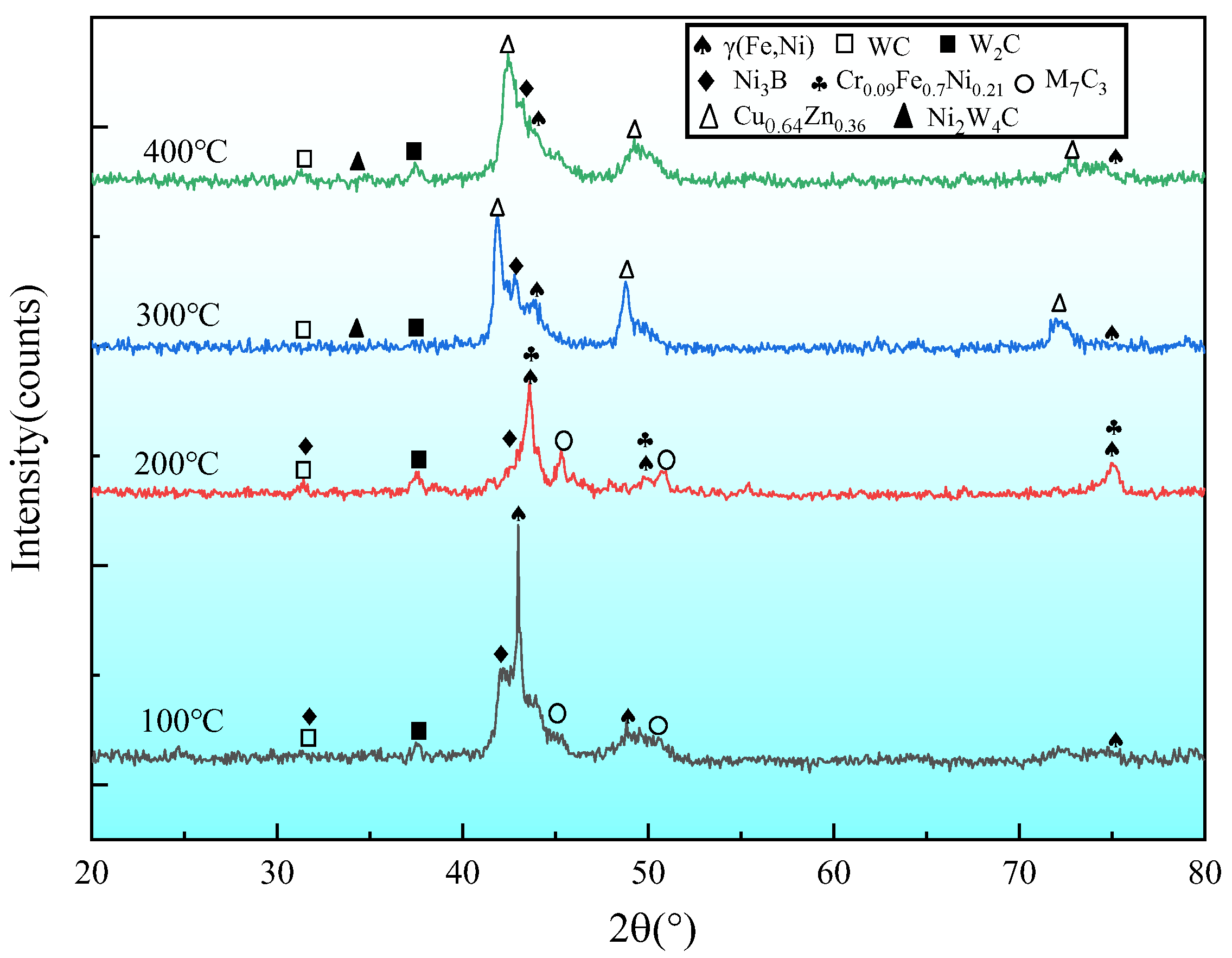Lubricants 12 00021 g004